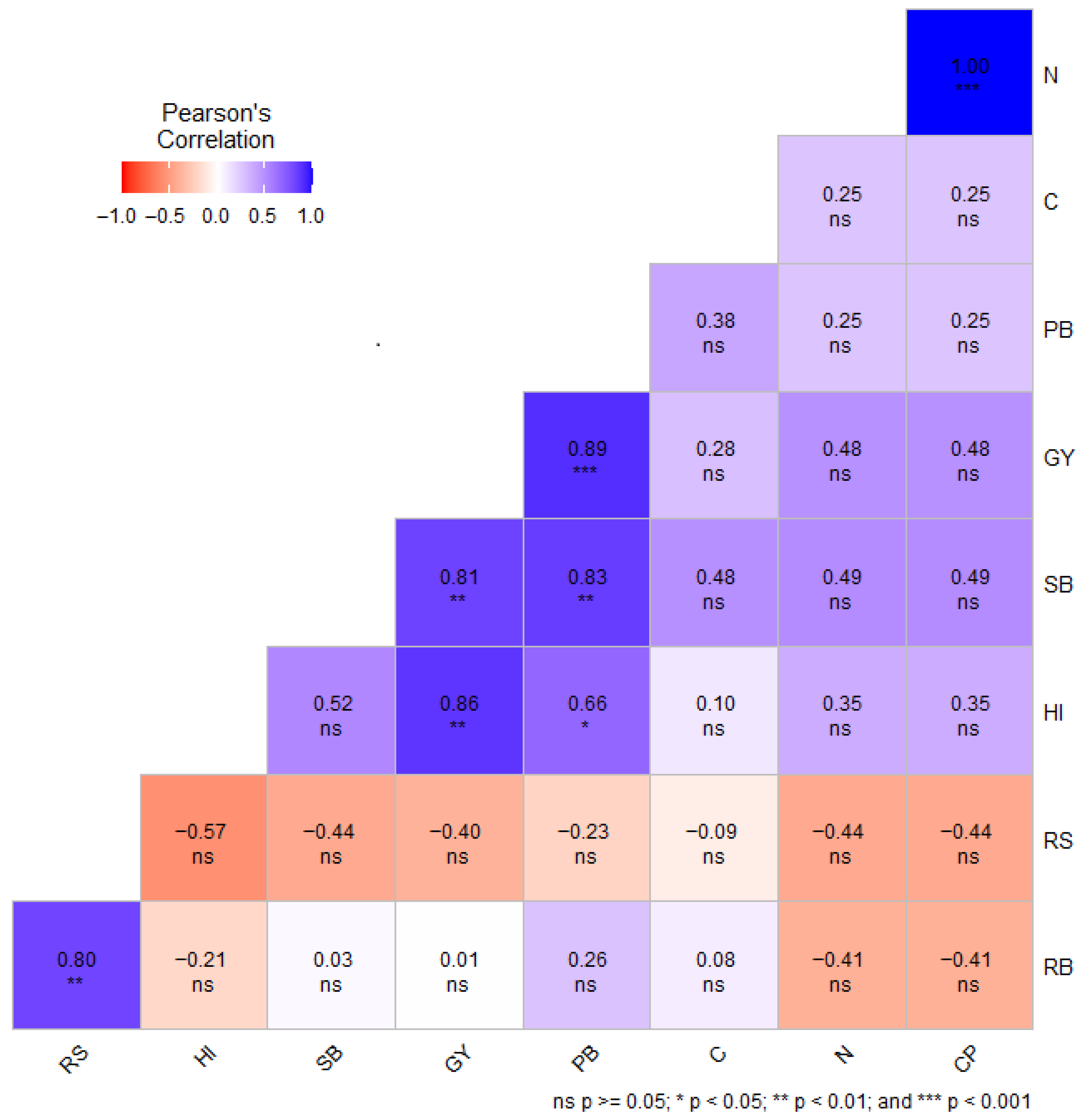 Ijpb 16 00119 g004 Ijpb 16 00119 g004