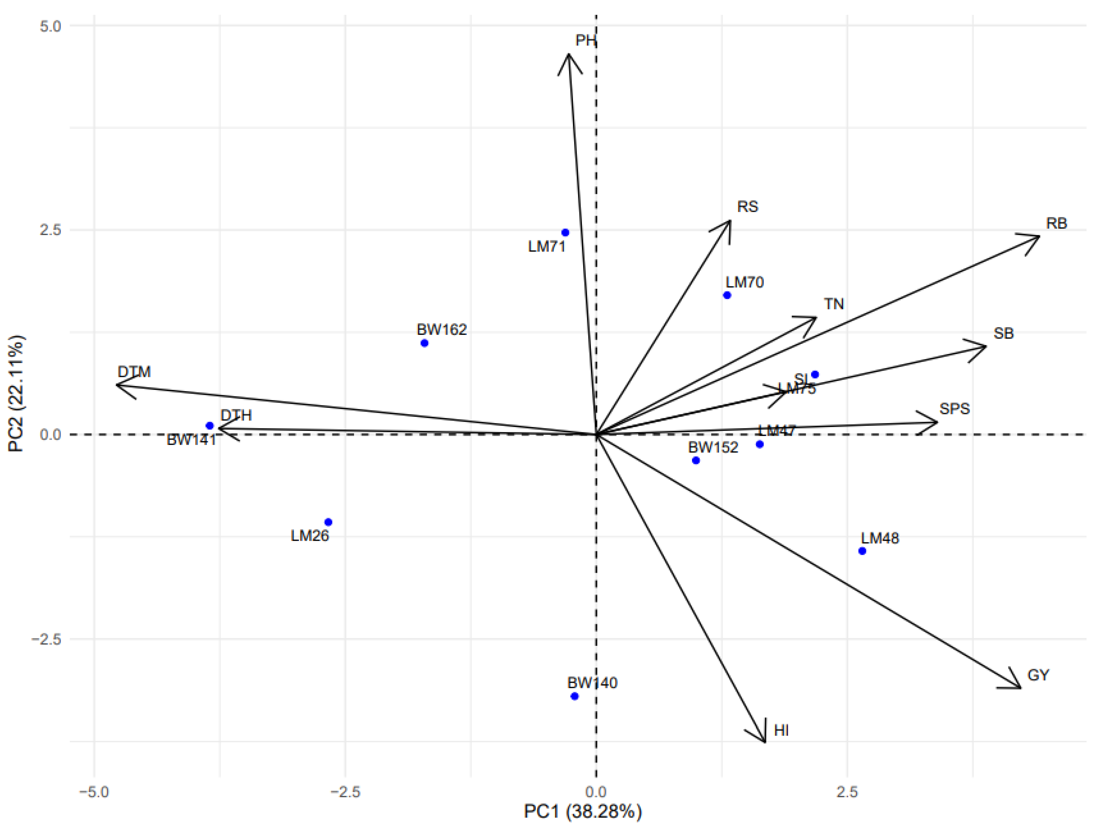 Ijpb 16 00119 g005 Ijpb 16 00119 g005