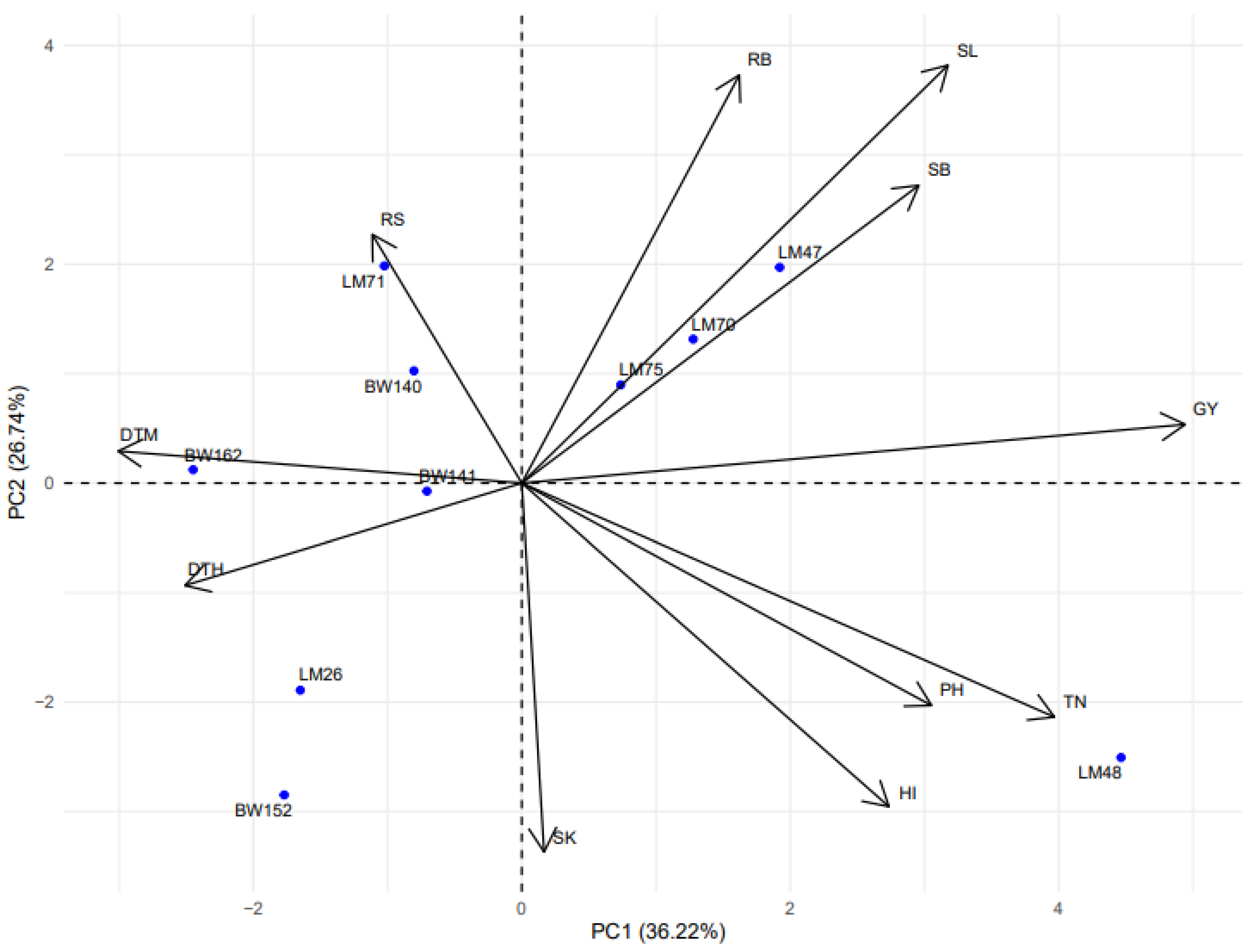 Ijpb 16 00119 g006 Ijpb 16 00119 g006