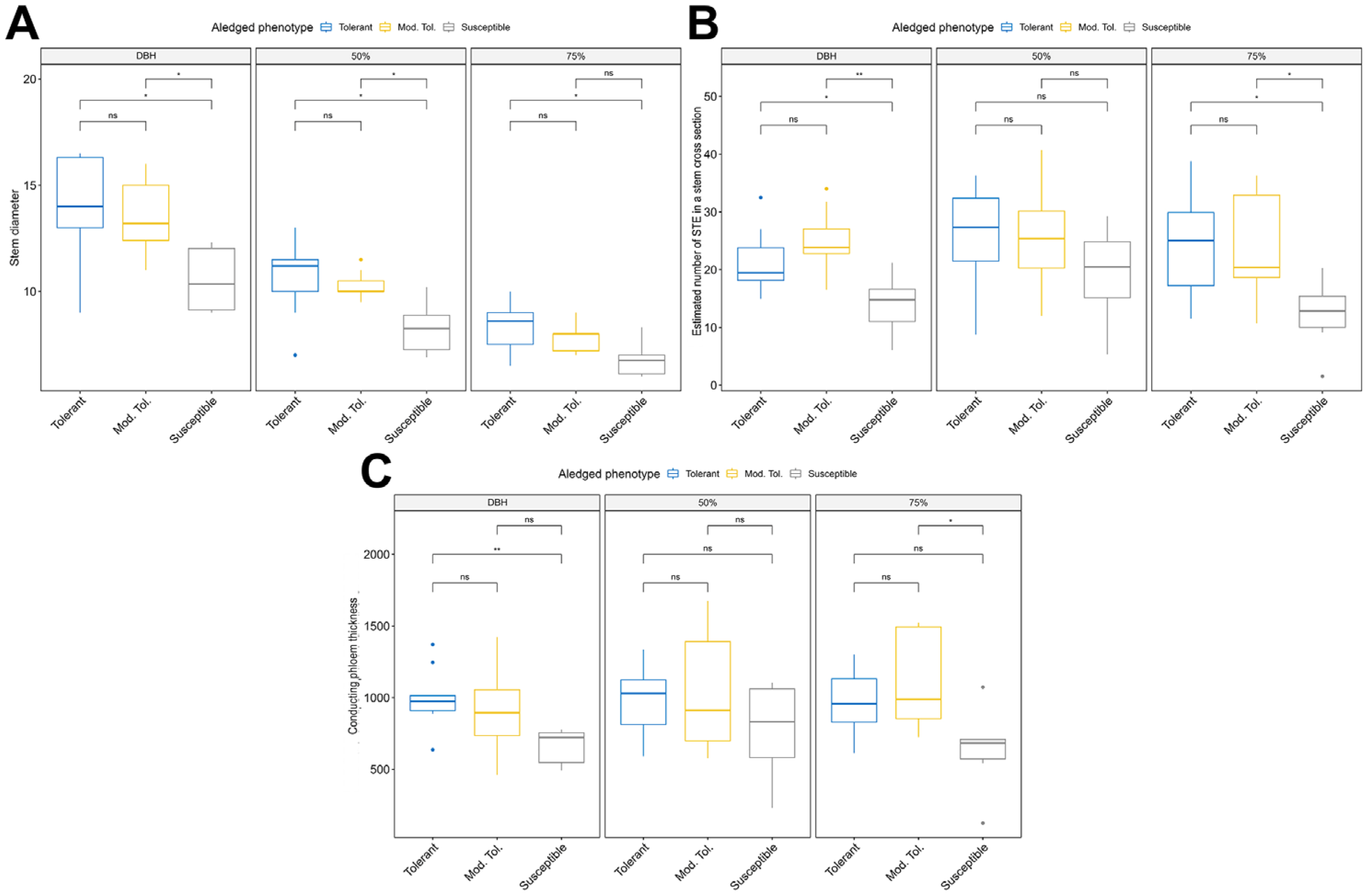 Ijpb 16 00124 g003 Ijpb 16 00124 g003