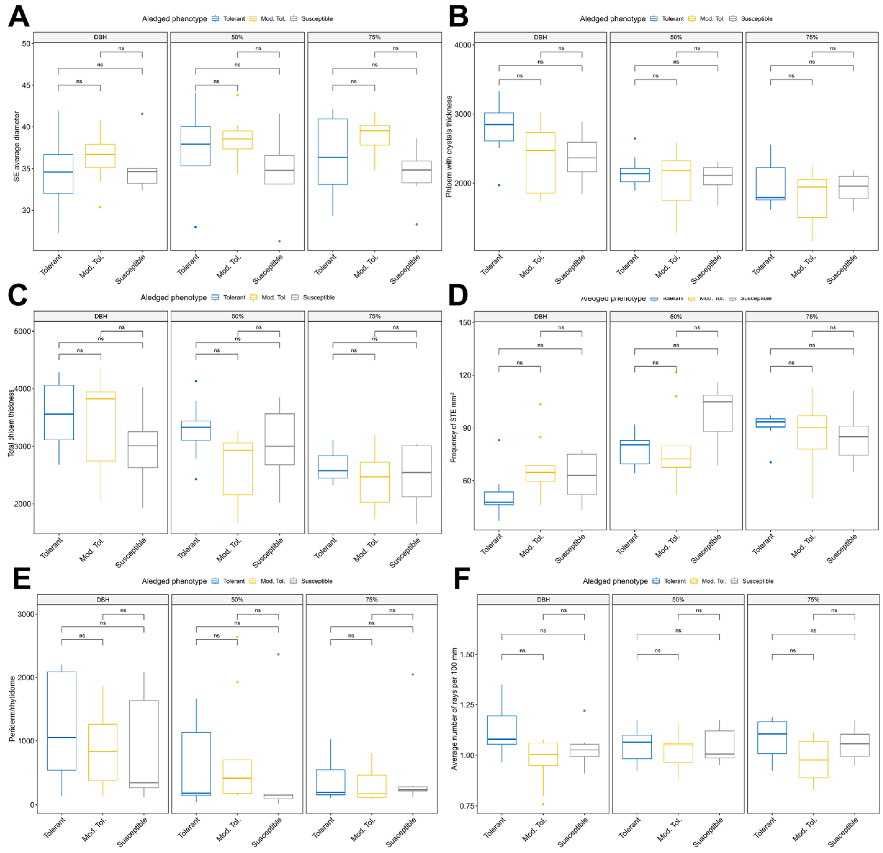 Ijpb 16 00124 g004 Ijpb 16 00124 g004