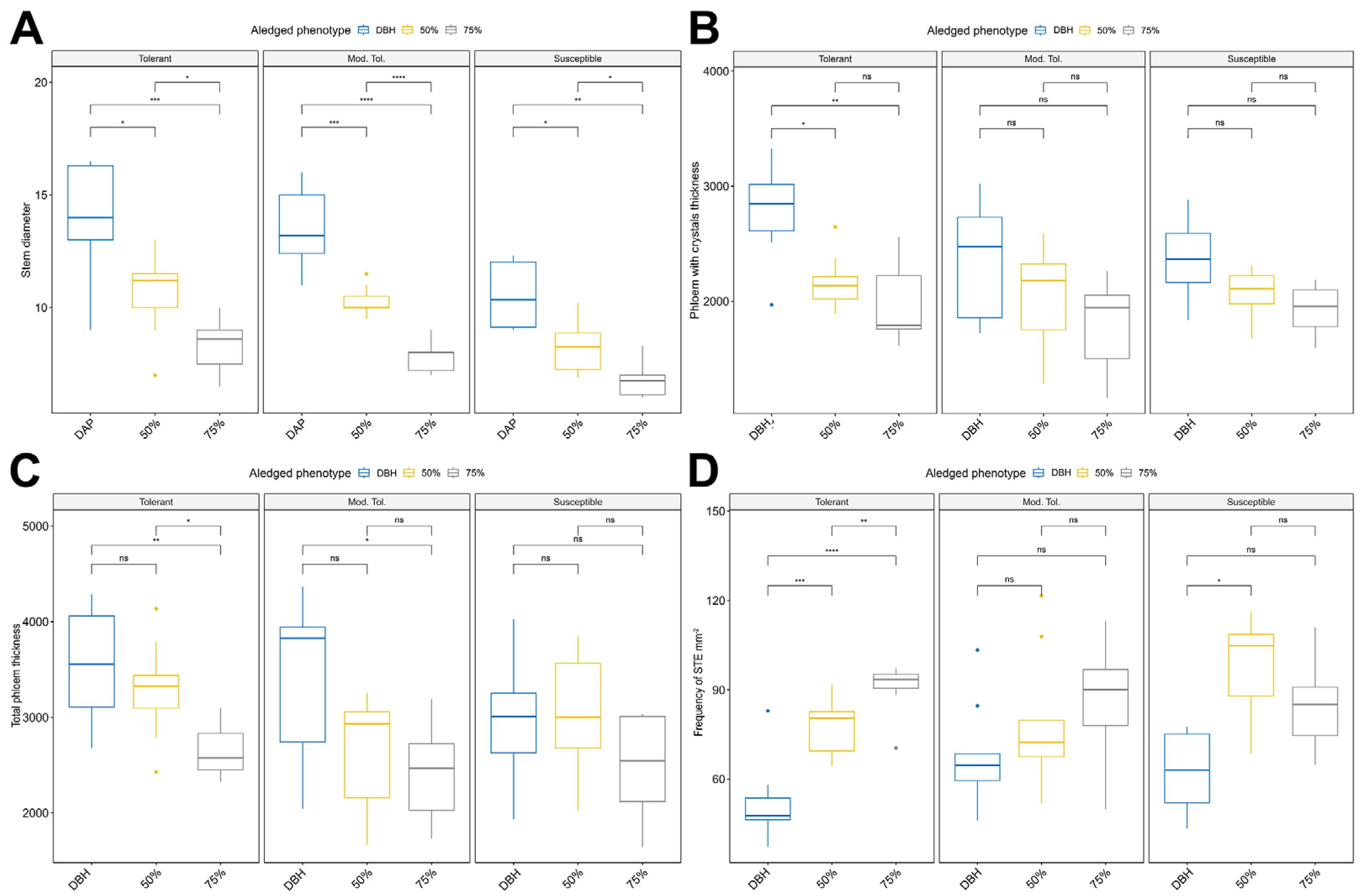 Ijpb 16 00124 g005 Ijpb 16 00124 g005