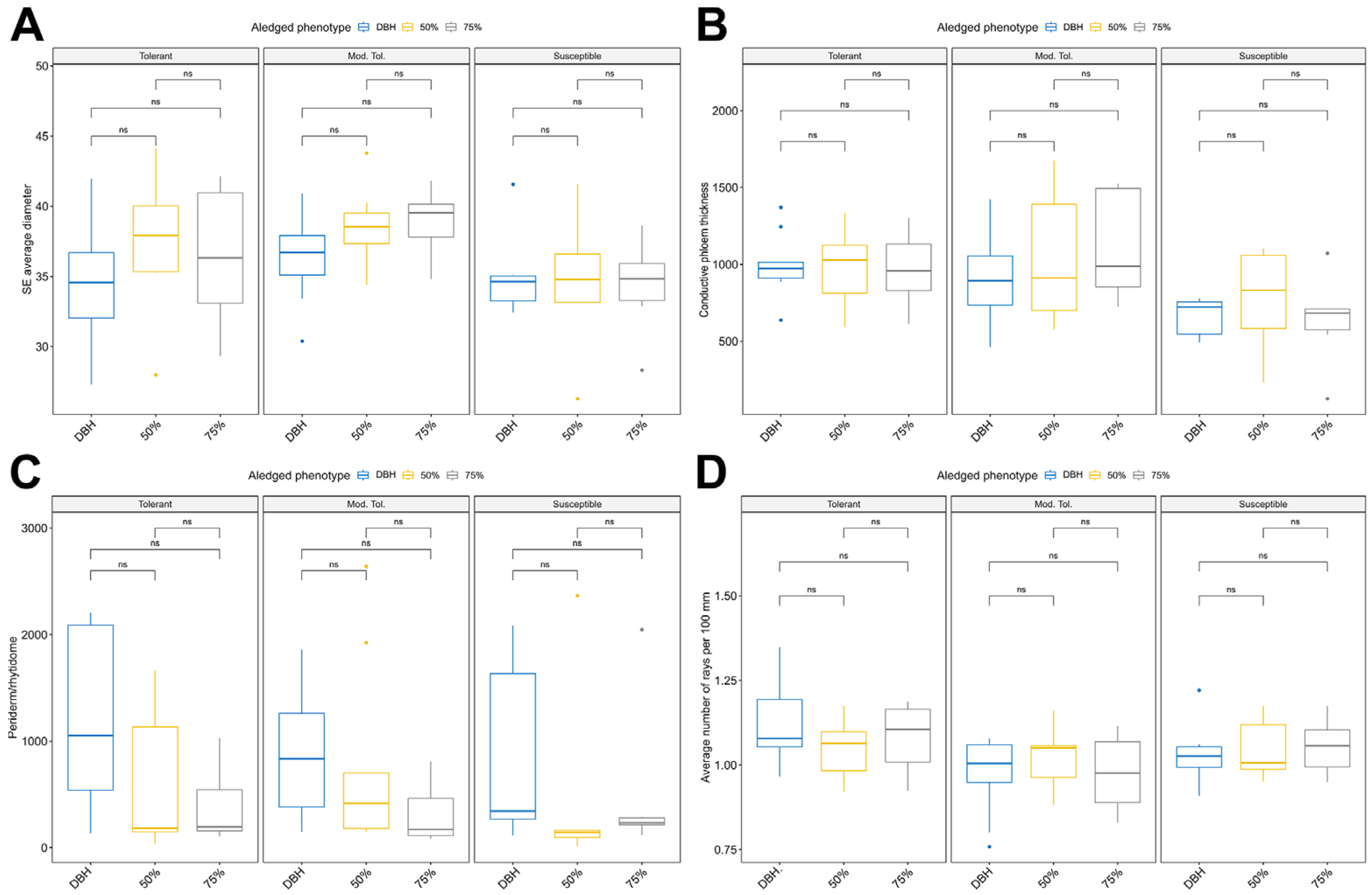 Ijpb 16 00124 g006 Ijpb 16 00124 g006