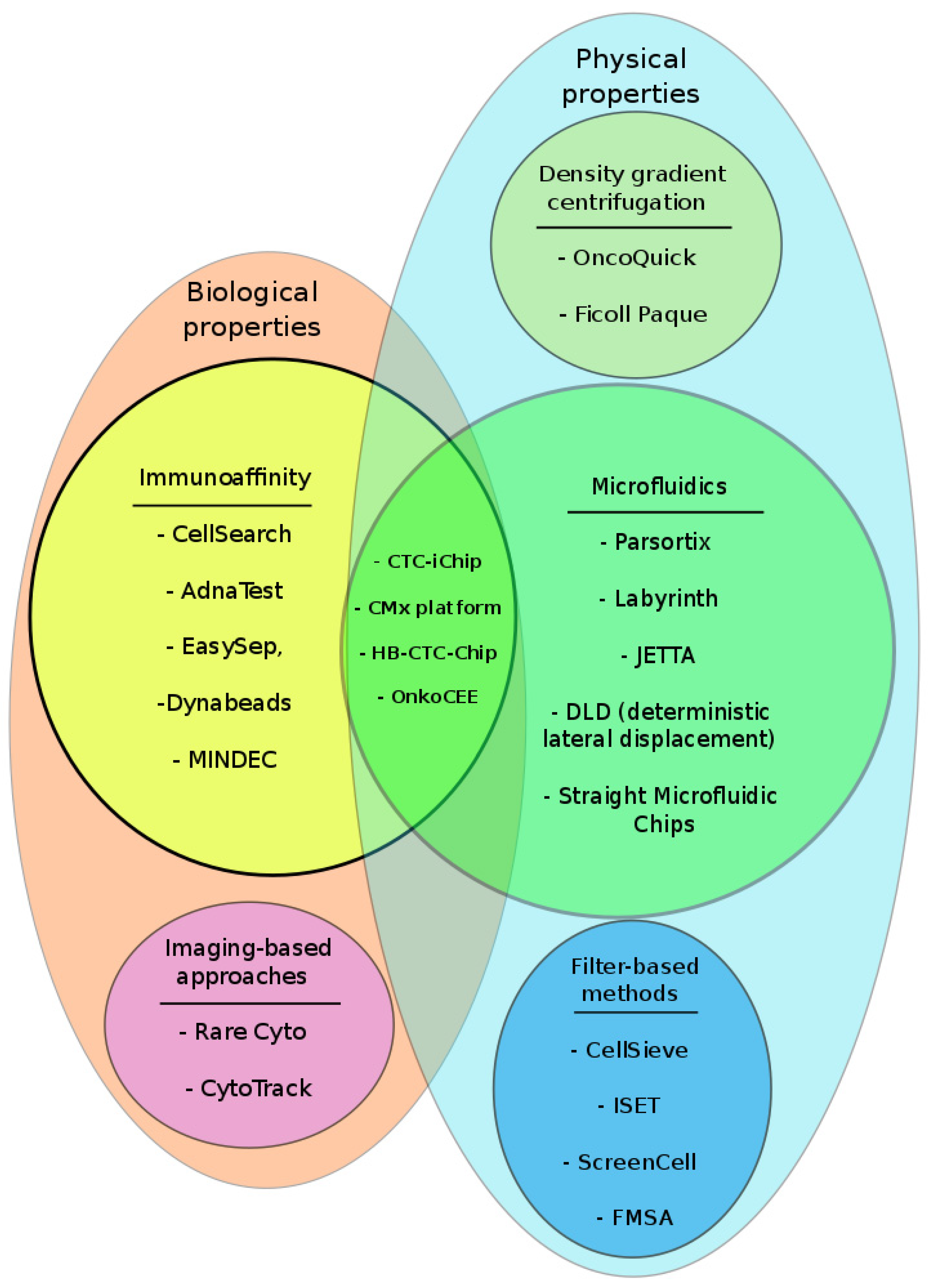 Ijtm 01 00005 g003 Ijtm 01 00005 g003