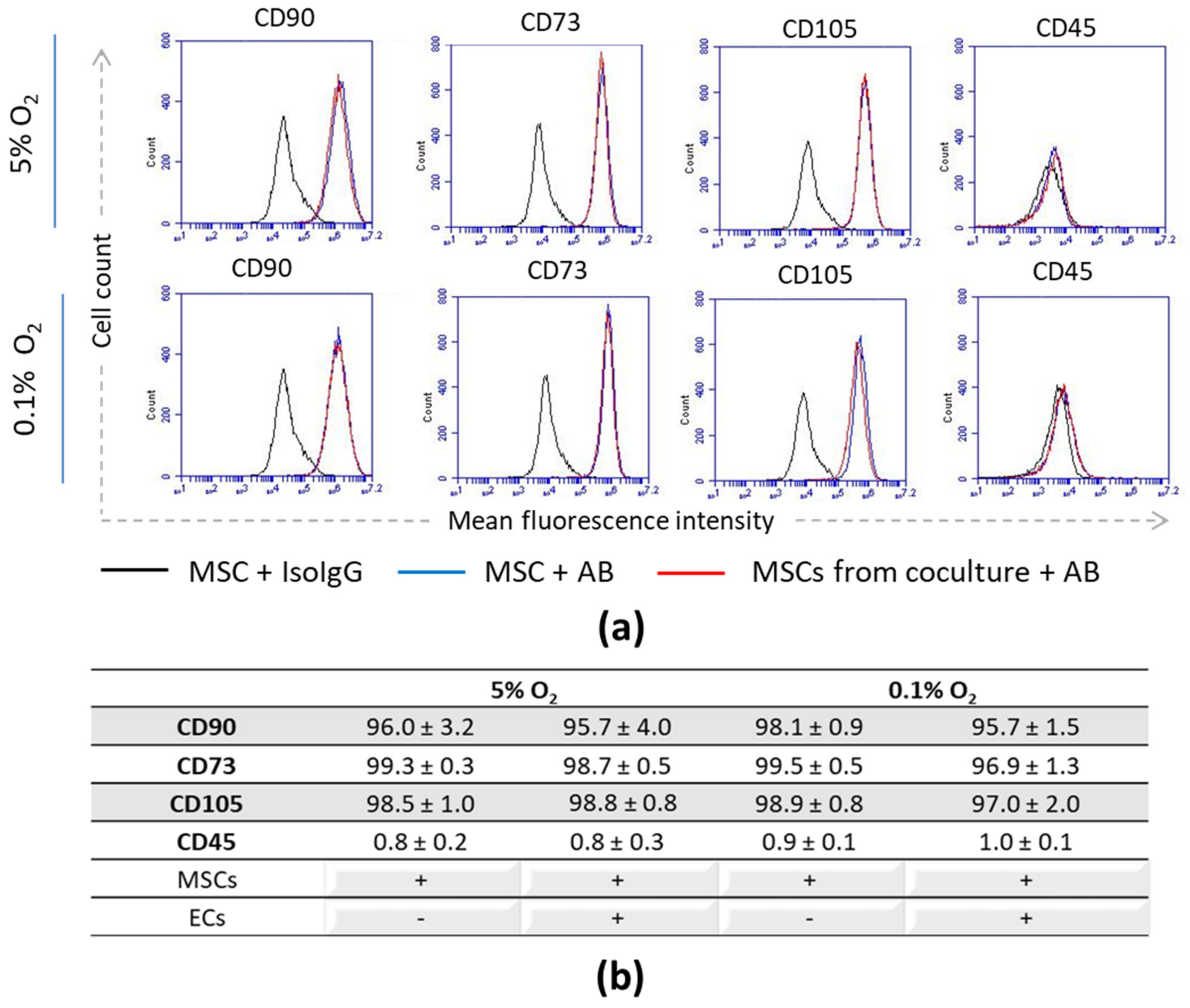 Ijtm 01 00009 g002 Ijtm 01 00009 g002