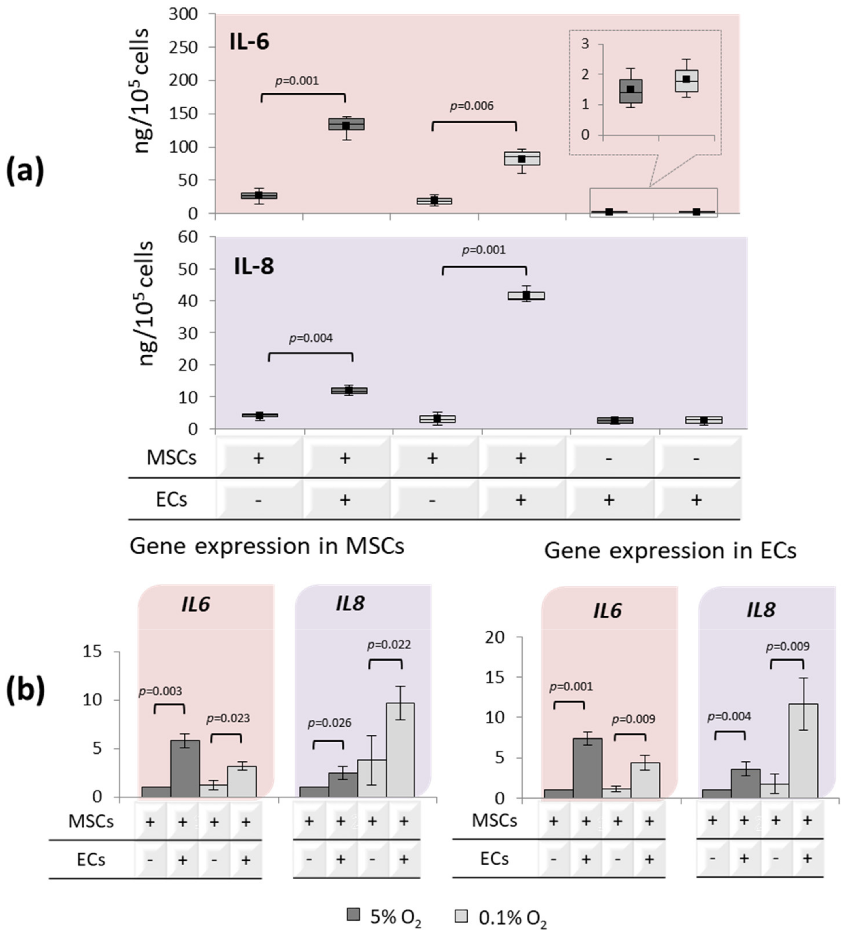 Ijtm 01 00009 g005 Ijtm 01 00009 g005
