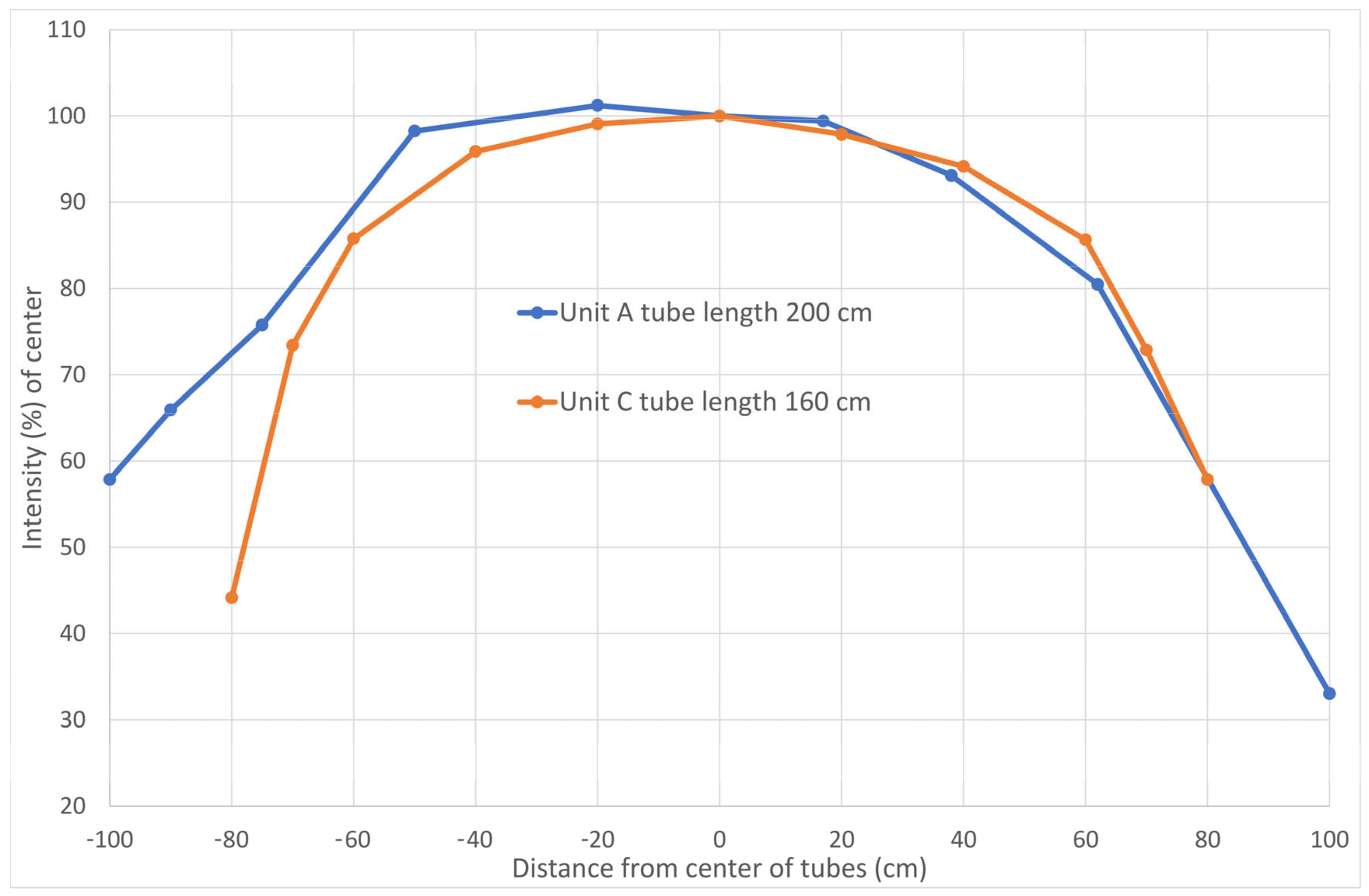 Ijtm 03 00006 g004 Ijtm 03 00006 g004