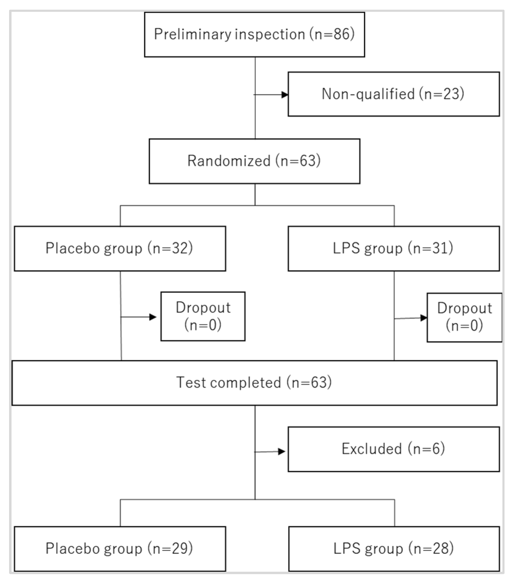 Ijtm 04 00006 g001 Ijtm 04 00006 g001