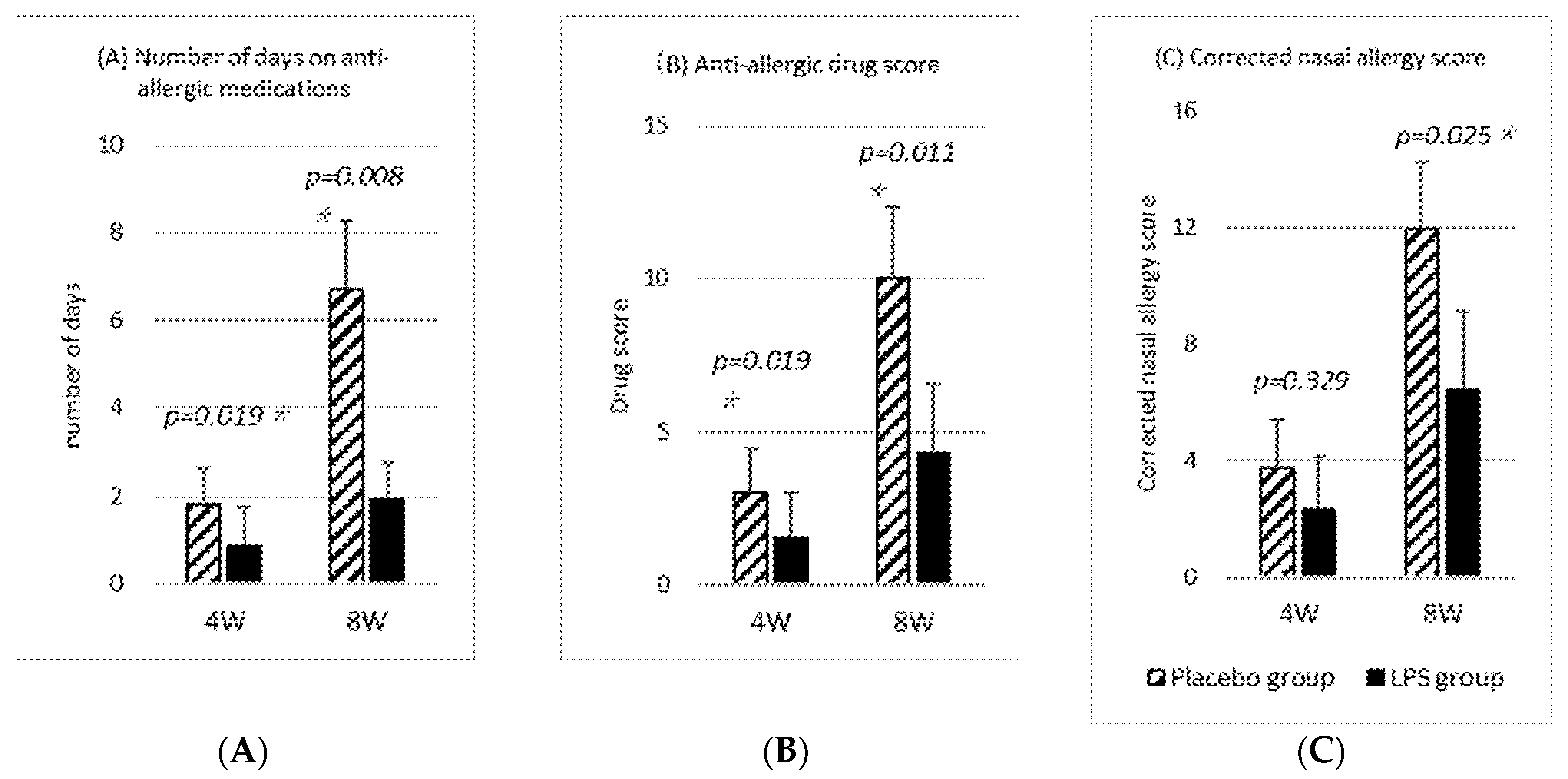 Ijtm 04 00006 g003 Ijtm 04 00006 g003