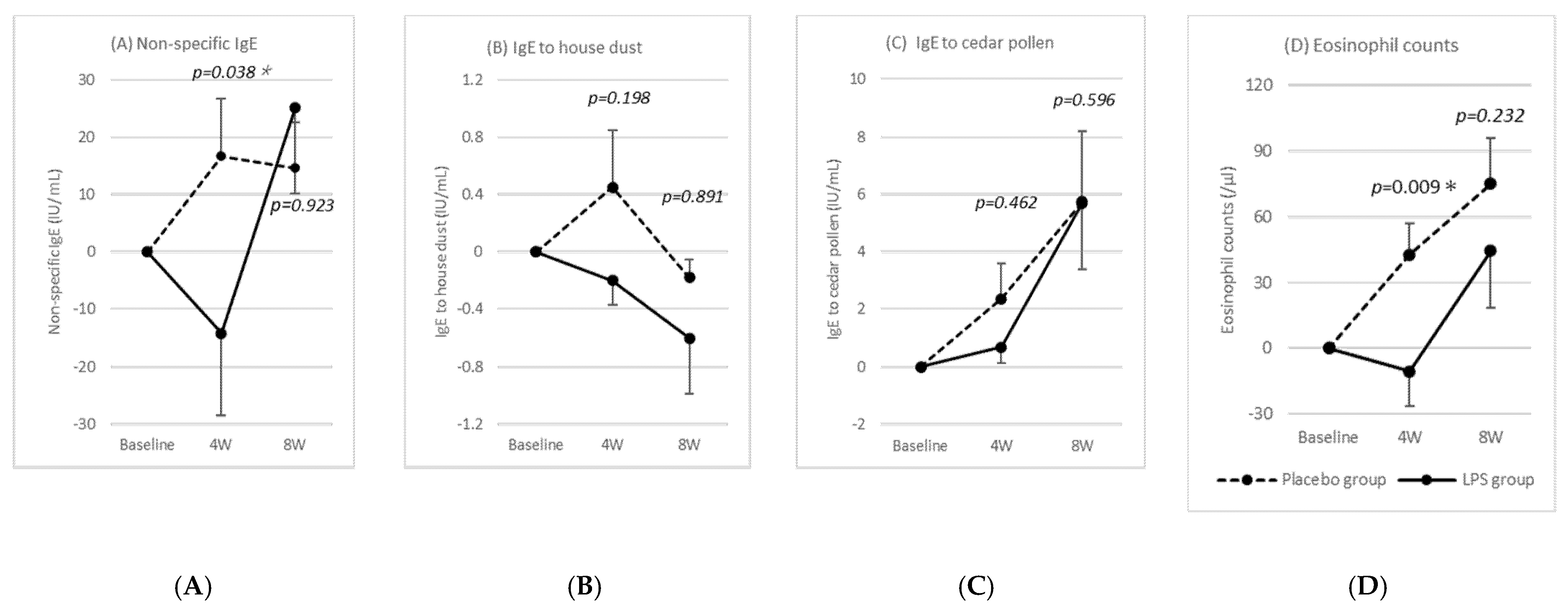 Ijtm 04 00006 g004 Ijtm 04 00006 g004