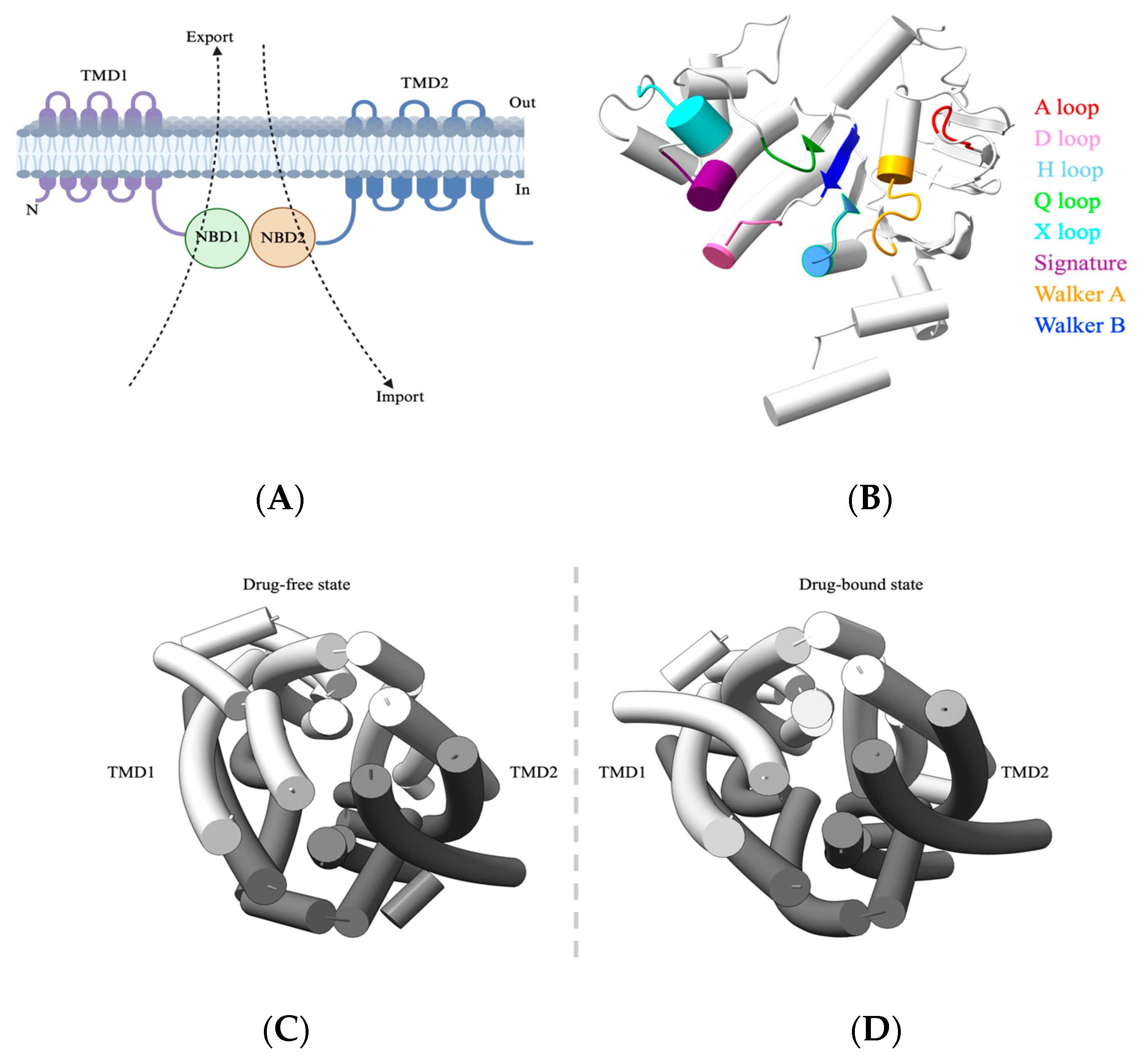Ijtm 05 00006 g001 Ijtm 05 00006 g001