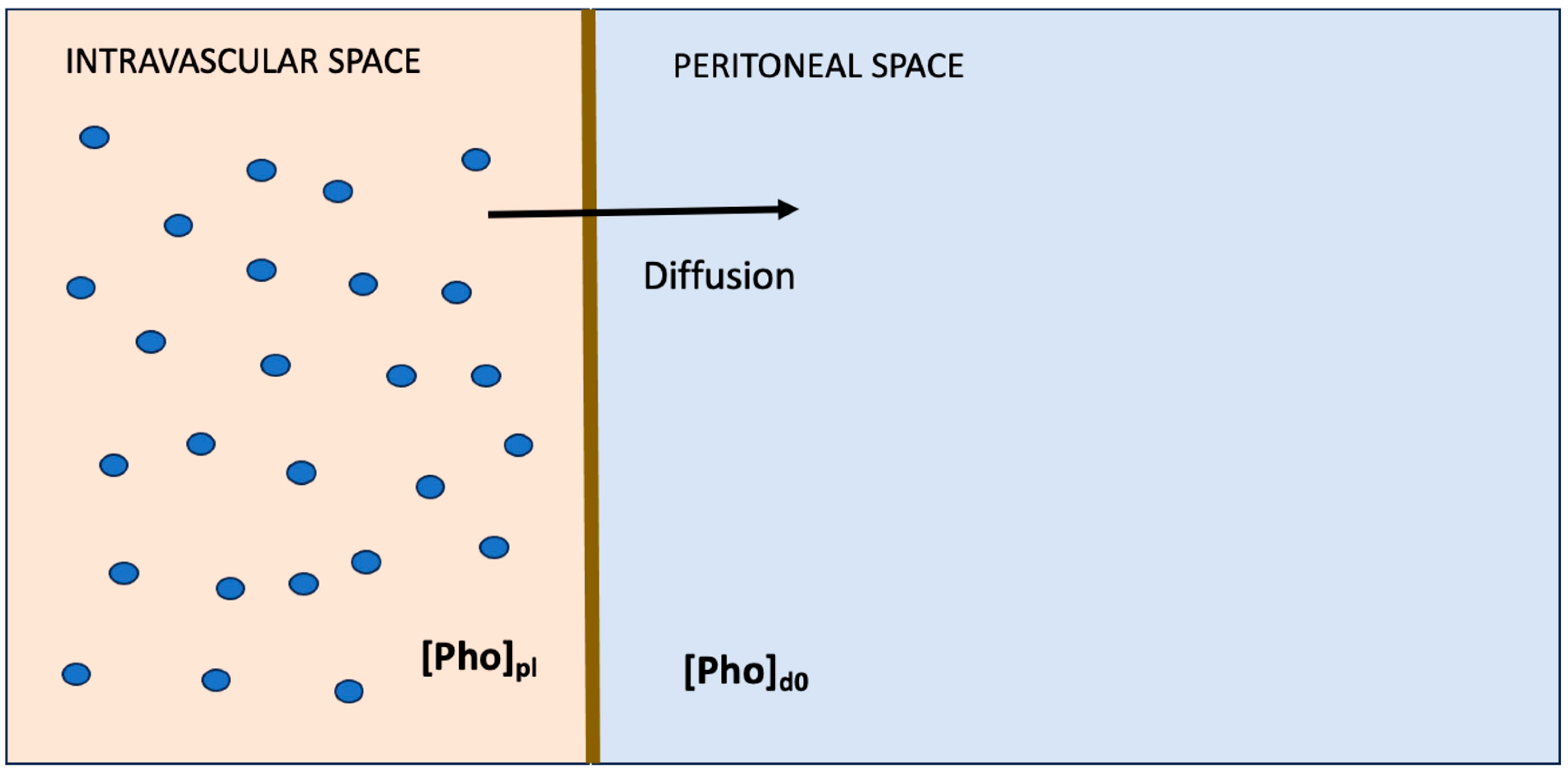 Ijtm 05 00022 g001 Ijtm 05 00022 g001