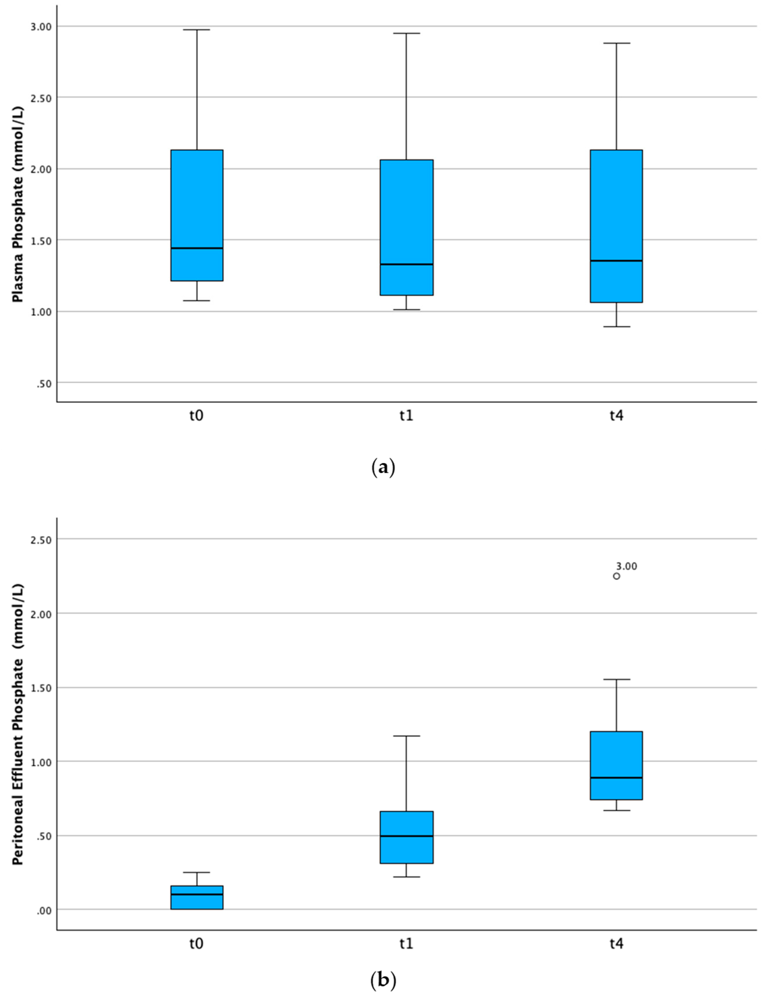 Ijtm 05 00022 g002 Ijtm 05 00022 g002