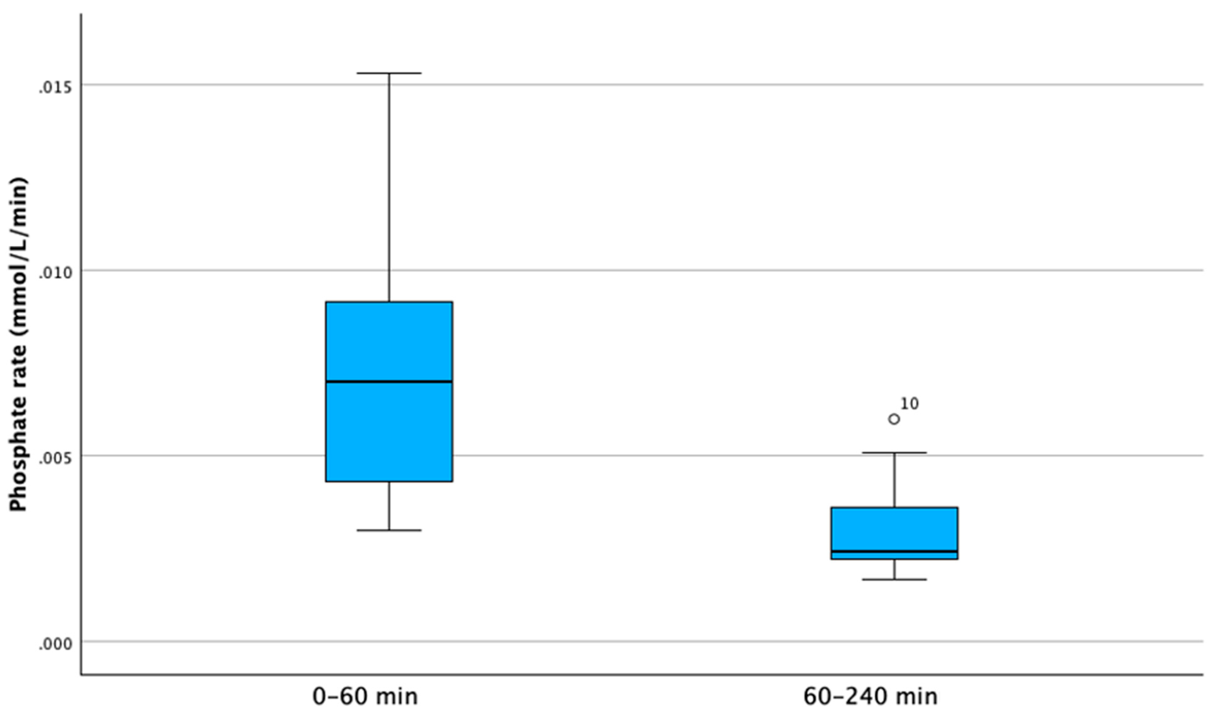 Ijtm 05 00022 g003 Ijtm 05 00022 g003