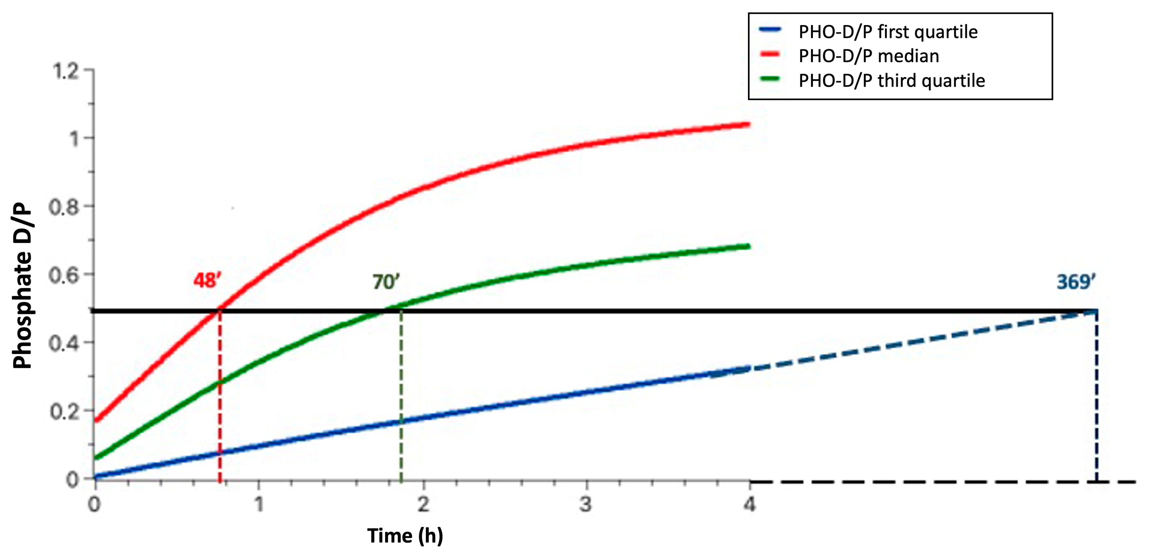 Ijtm 05 00022 g004 Ijtm 05 00022 g004