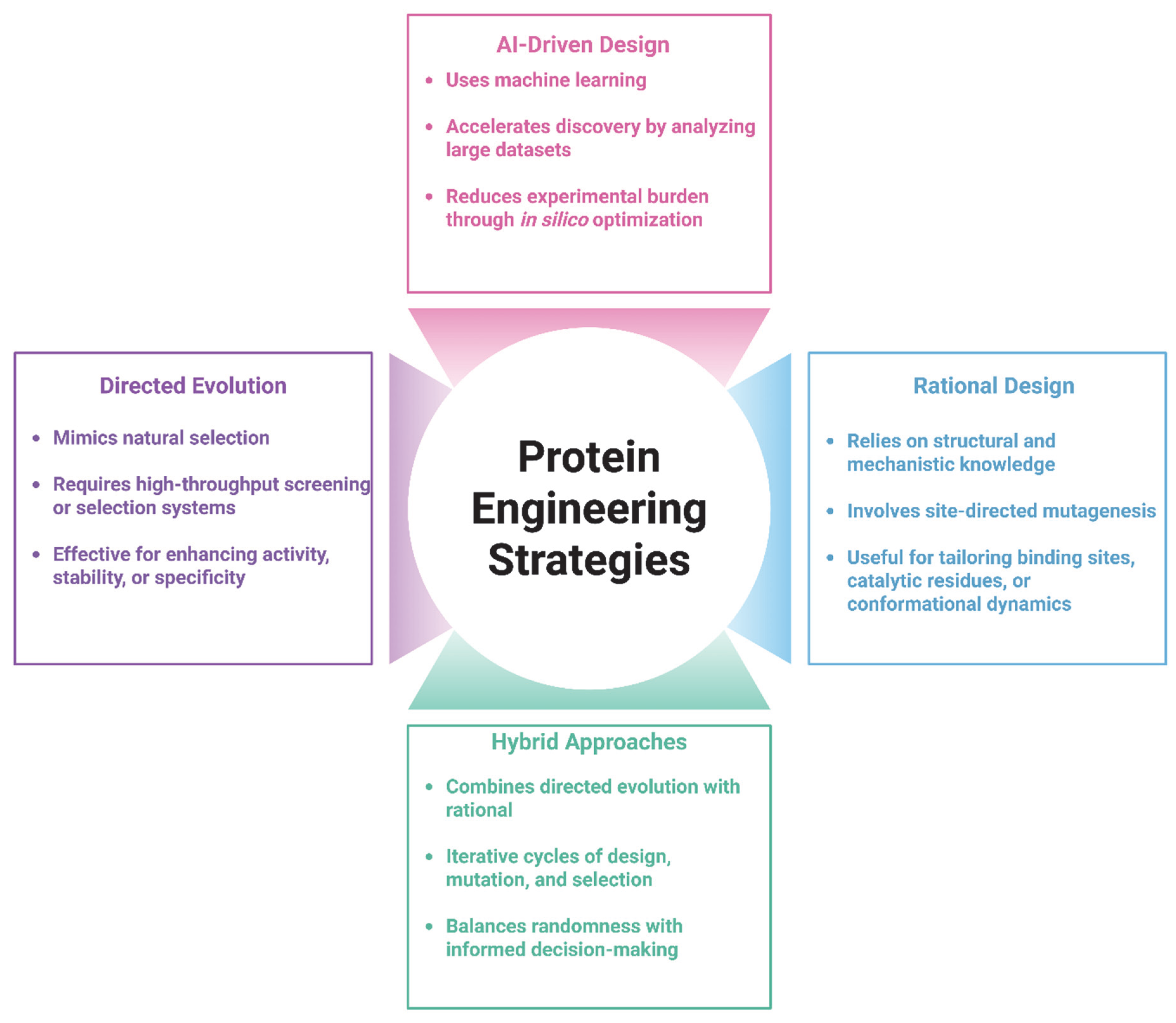 Ijtm 05 00028 g001 Ijtm 05 00028 g001