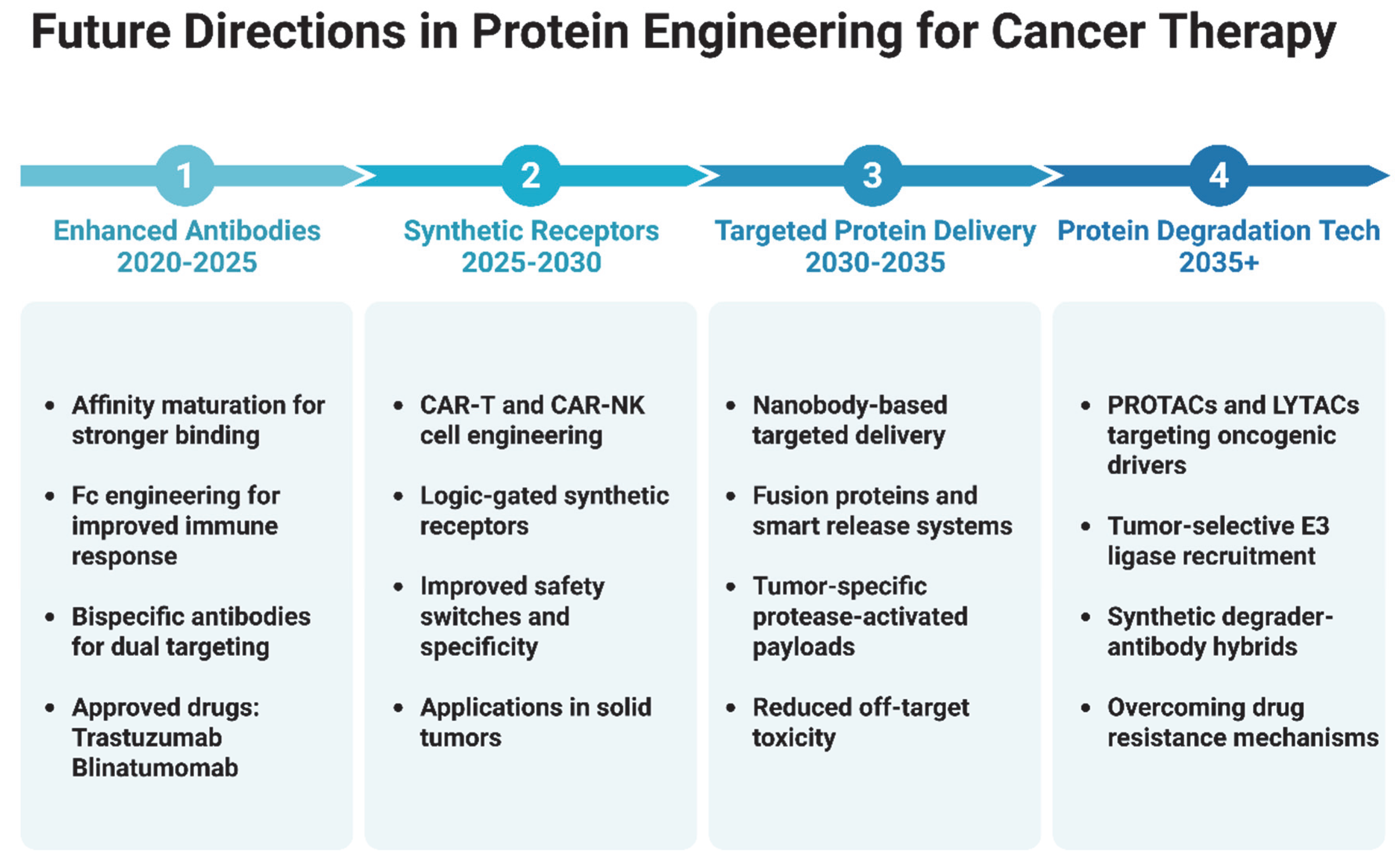 Ijtm 05 00028 g004 Ijtm 05 00028 g004