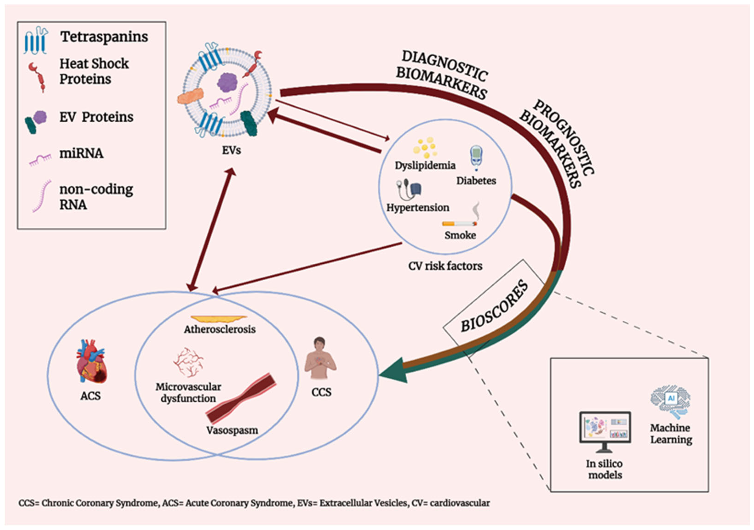 Ijtm 05 00039 g001 Ijtm 05 00039 g001