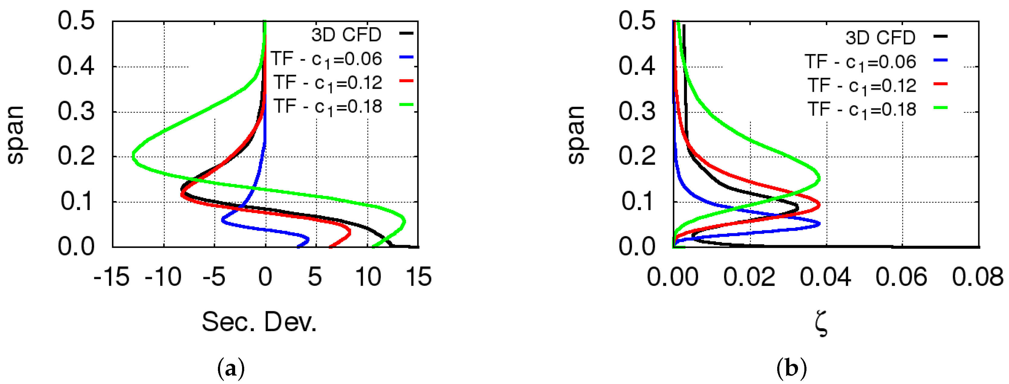 Ijtpp 02 00011 g002 Ijtpp 02 00011 g002