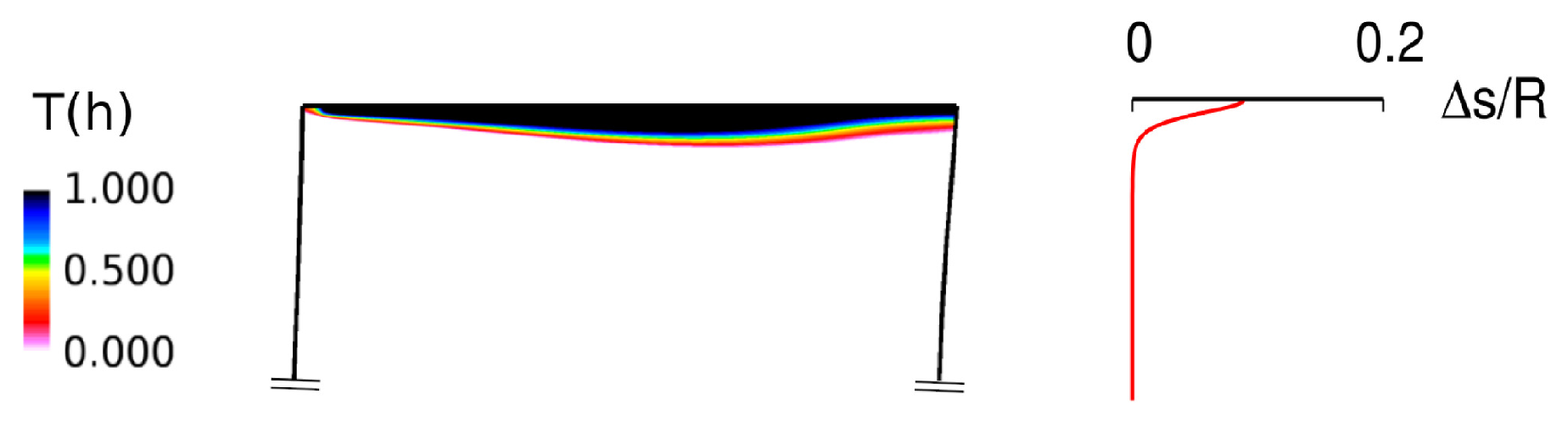 Ijtpp 02 00011 g003 Ijtpp 02 00011 g003
