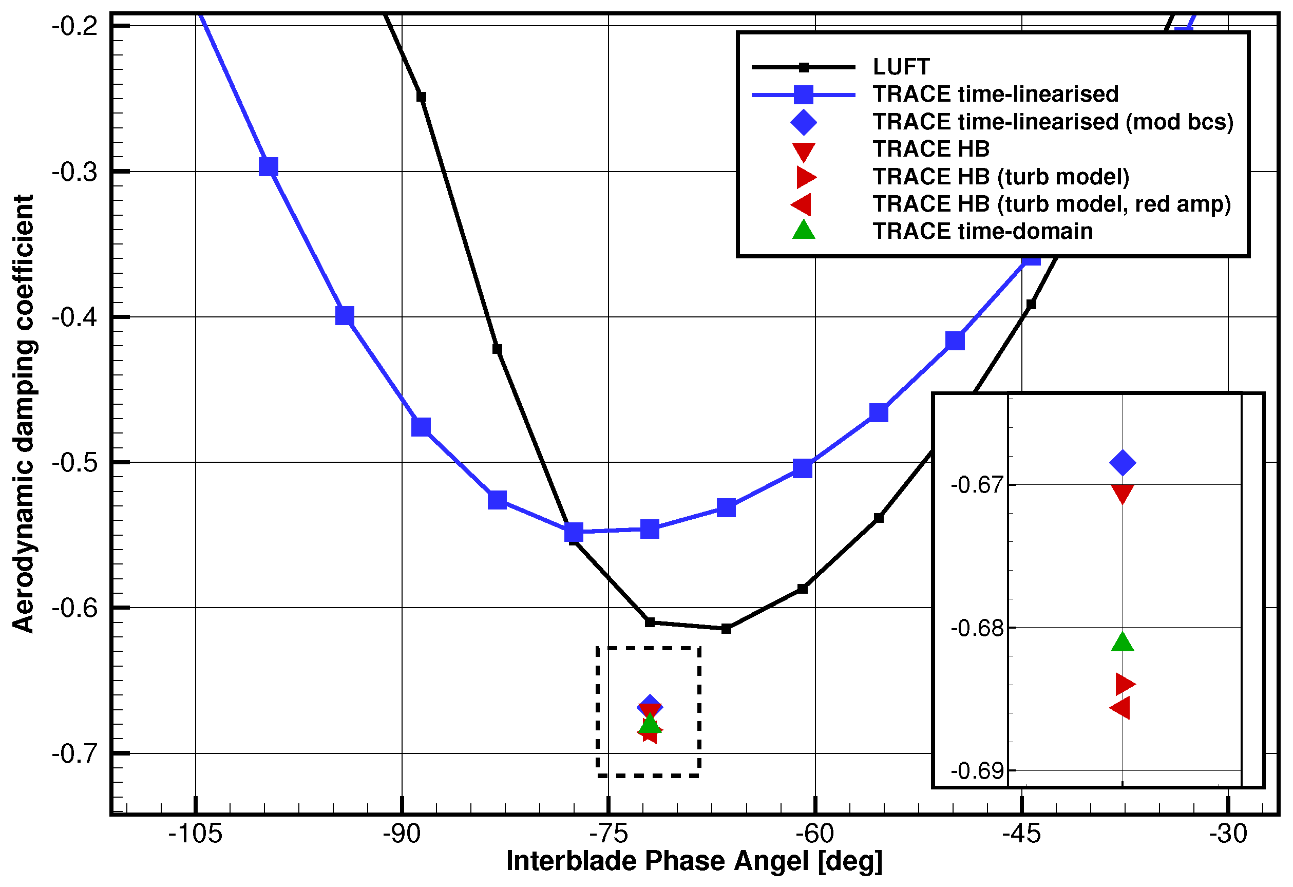 Ijtpp 04 00015 g007 Ijtpp 04 00015 g007