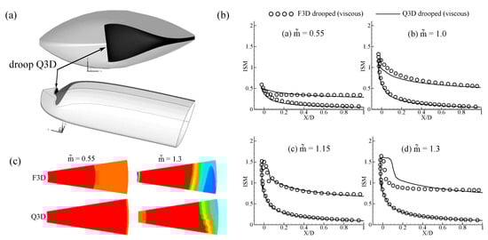 Ijtpp 04 00025 g0a1 550