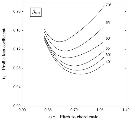 Ijtpp 04 00032 g0a2 550