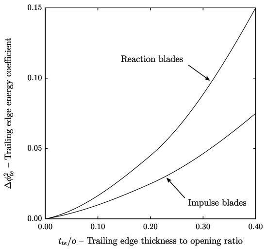 Ijtpp 04 00032 g0a4 550