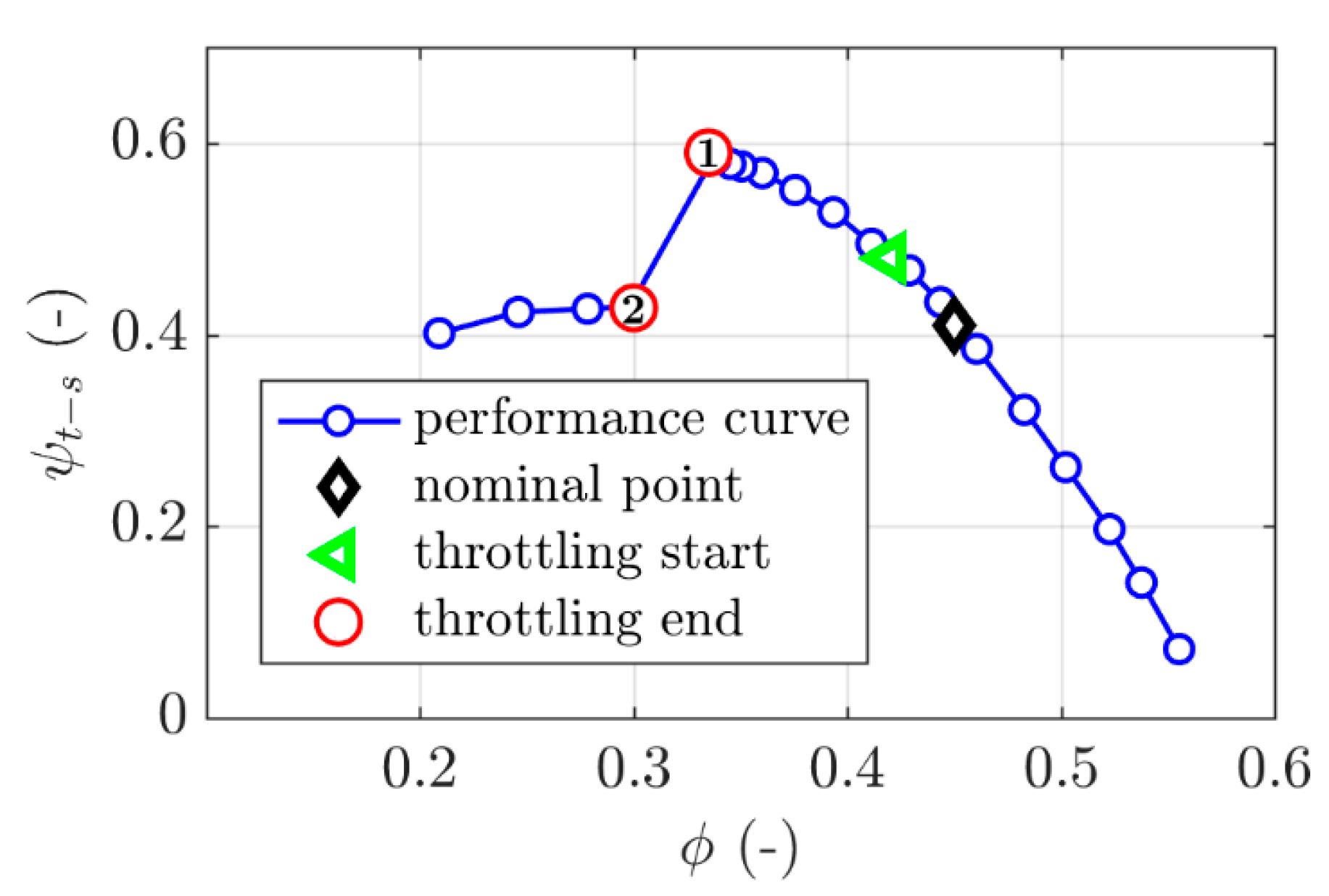 Ijtpp 05 00016 g002 Ijtpp 05 00016 g002