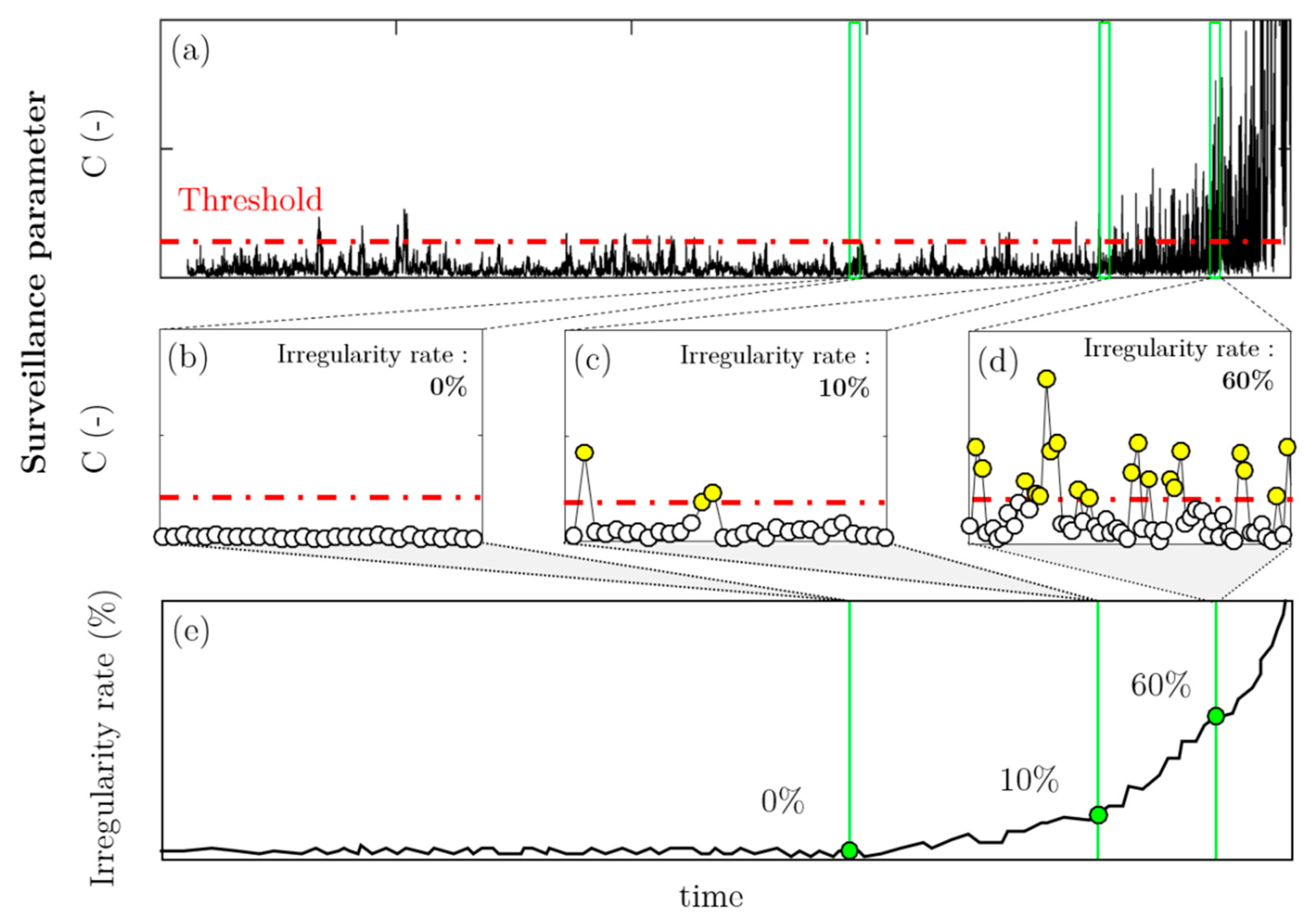 Ijtpp 05 00016 g006 Ijtpp 05 00016 g006