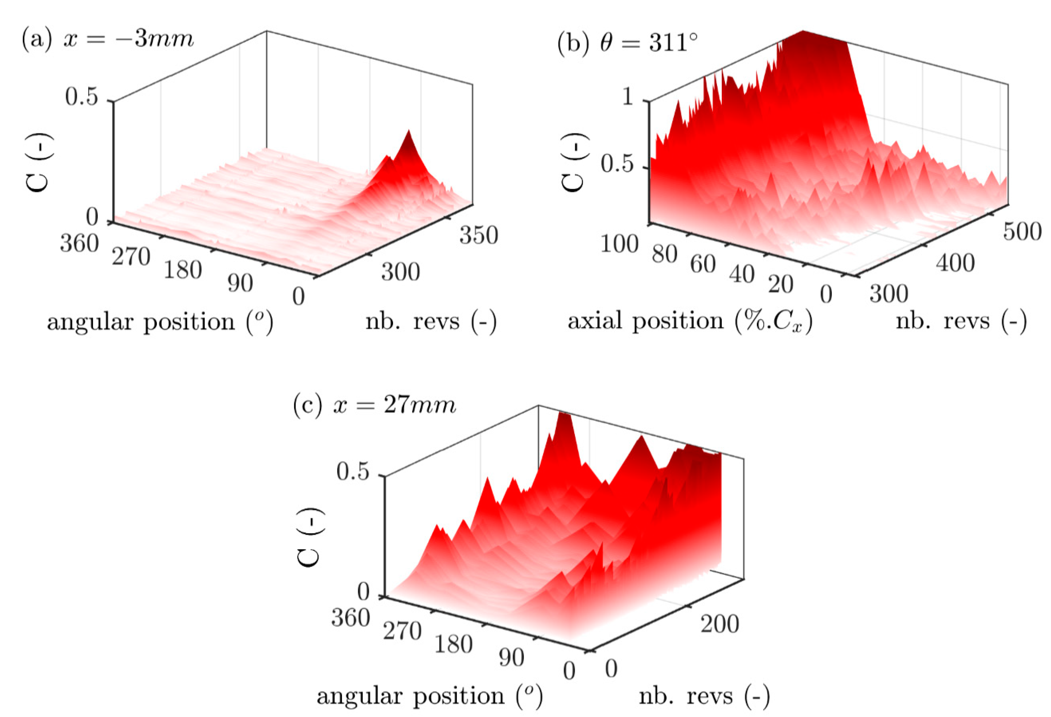Ijtpp 05 00016 g011 Ijtpp 05 00016 g011