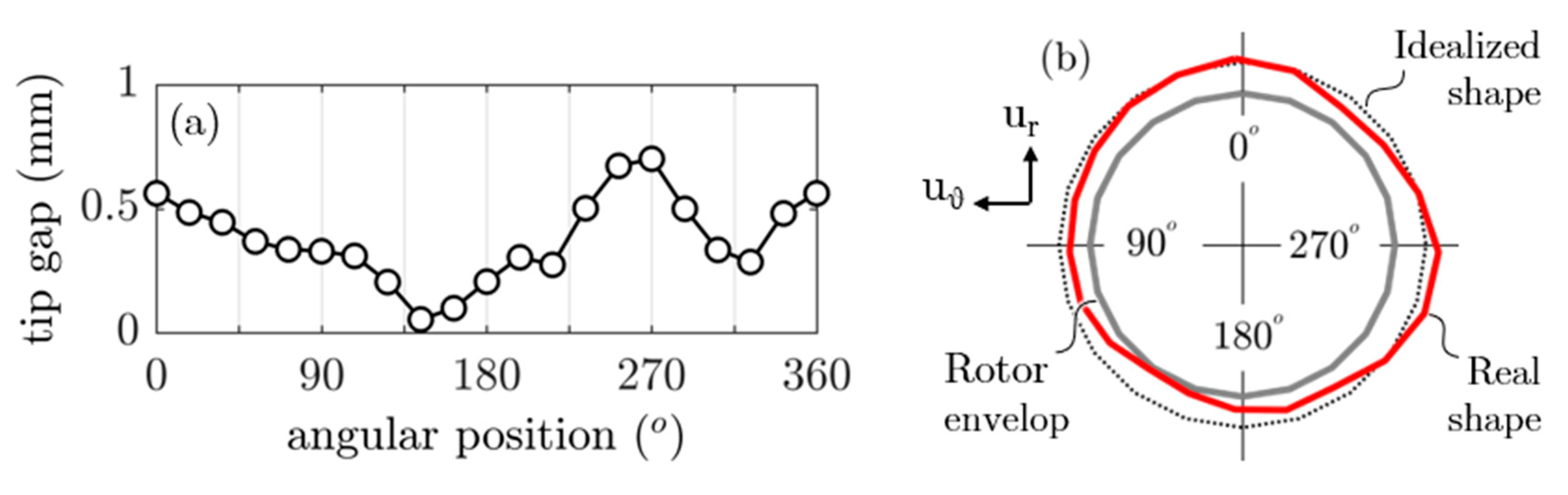 Ijtpp 05 00016 g012 Ijtpp 05 00016 g012