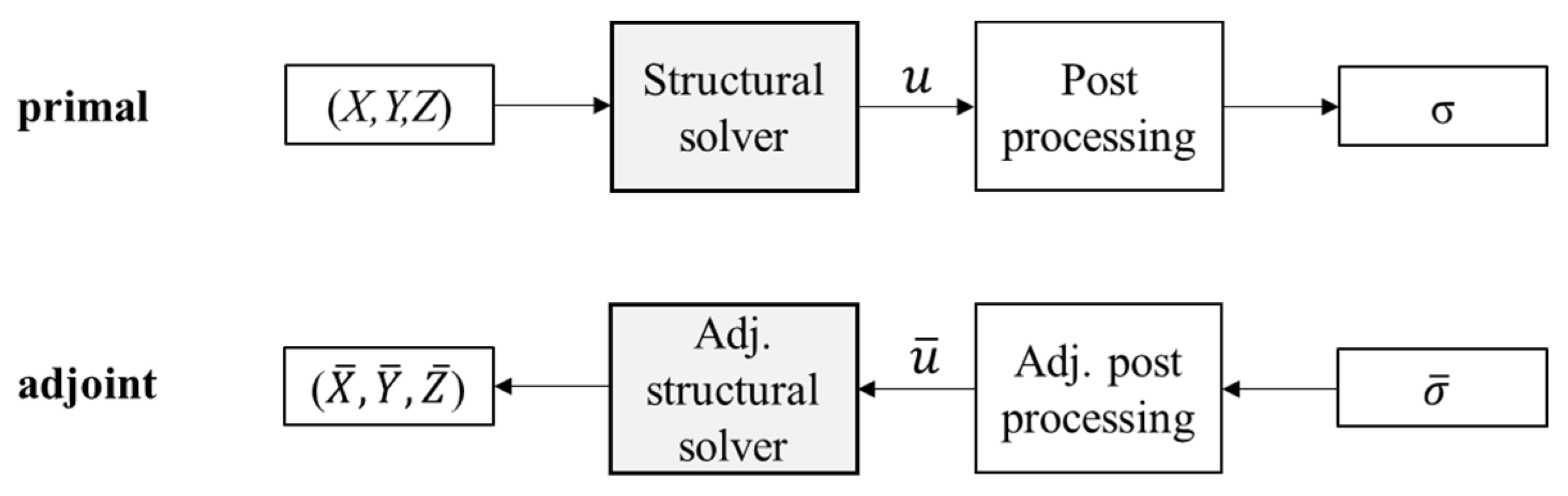 Ijtpp 05 00030 g007 Ijtpp 05 00030 g007