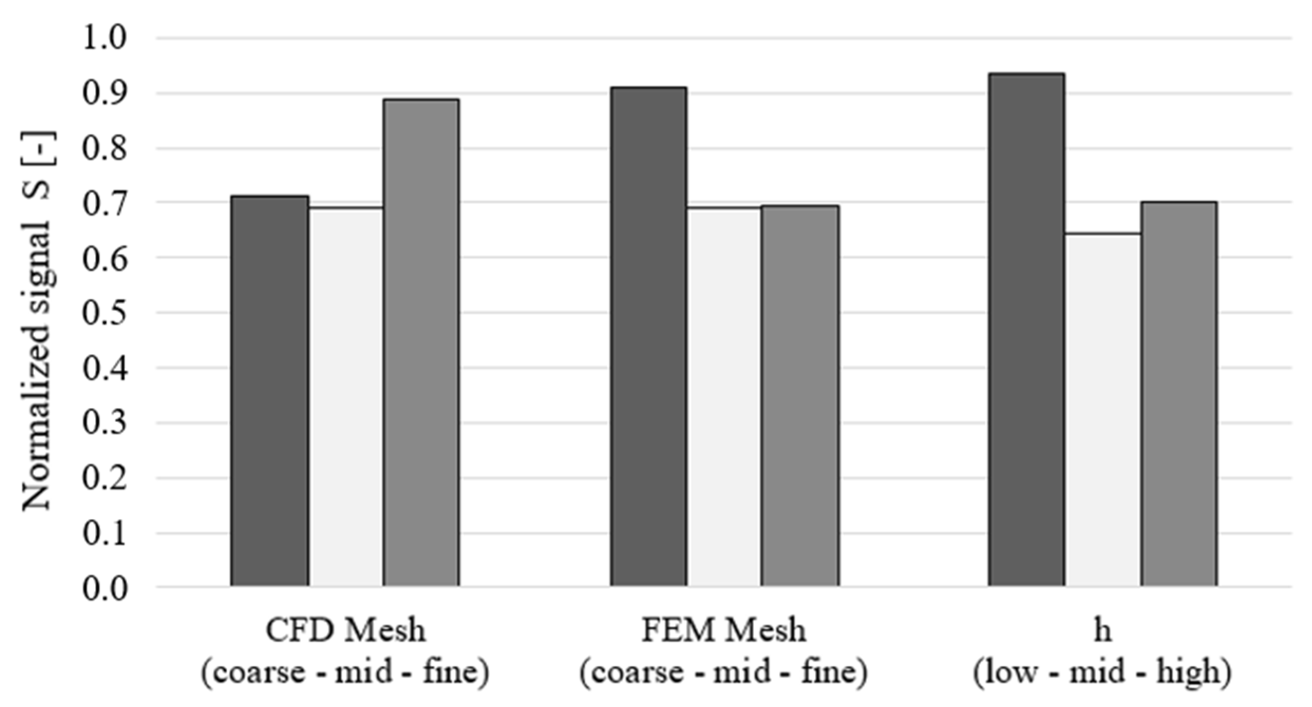Ijtpp 05 00030 g013 Ijtpp 05 00030 g013