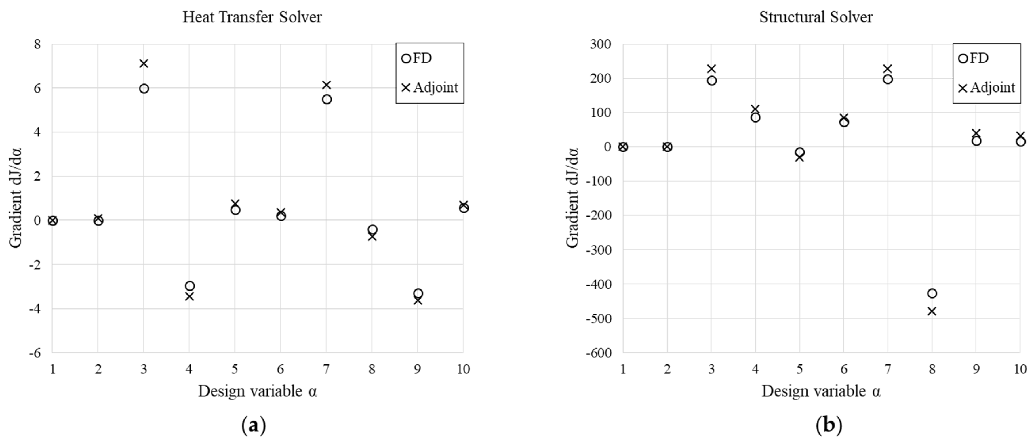 Ijtpp 05 00030 g018 Ijtpp 05 00030 g018