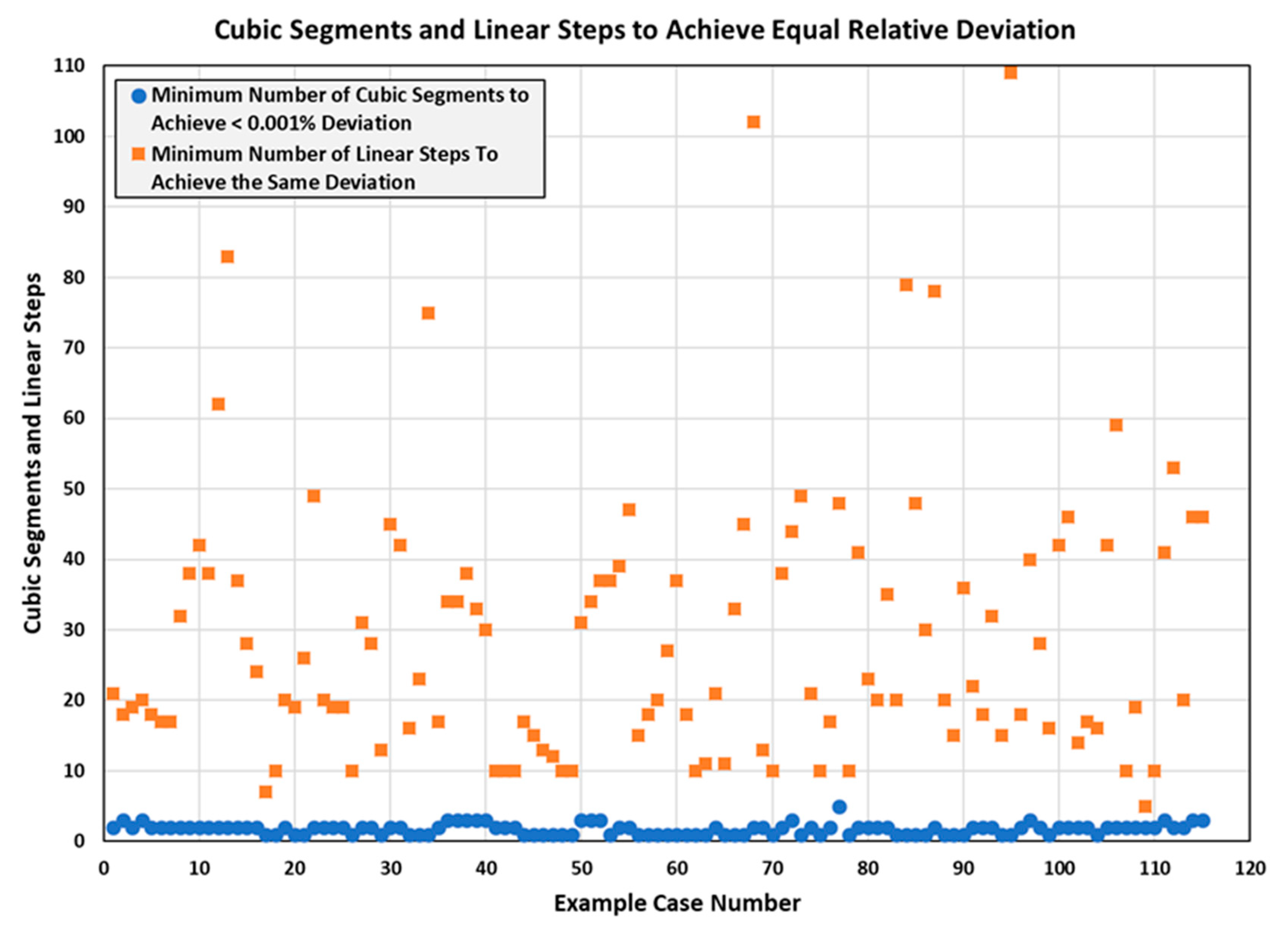 Ijtpp 06 00015 g011 Ijtpp 06 00015 g011