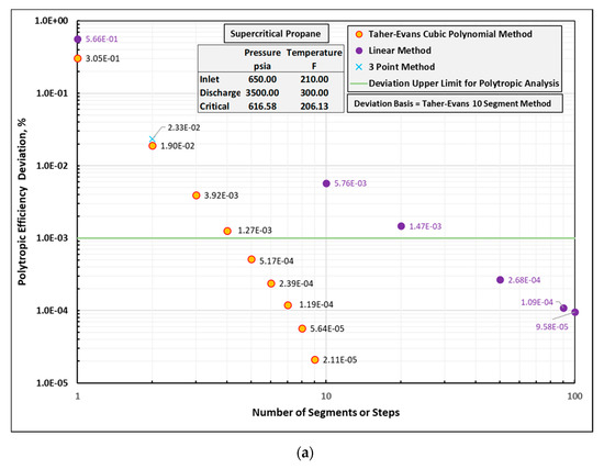 Ijtpp 06 00015 g0a3a
