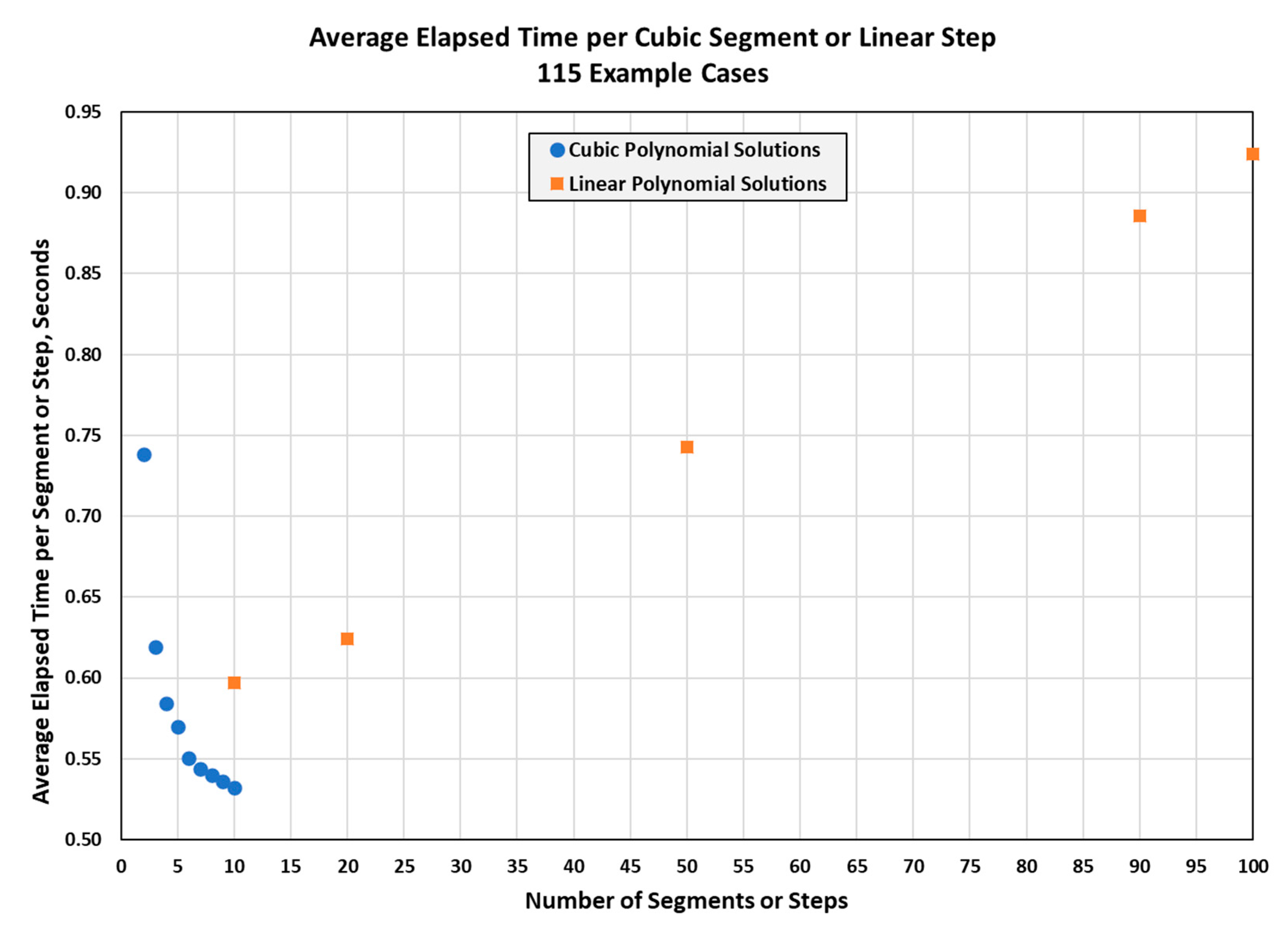Ijtpp 06 00015 g0a9 Ijtpp 06 00015 g0a9