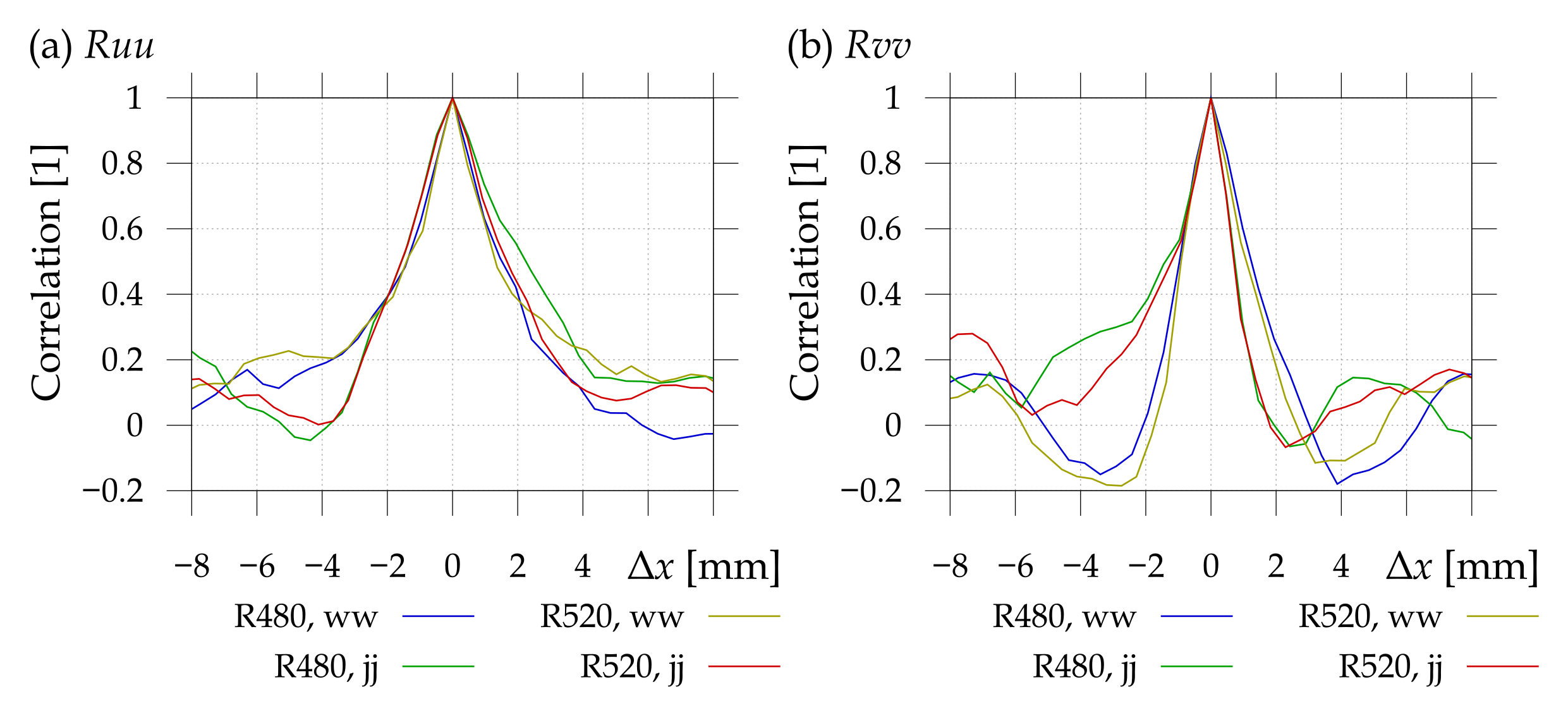 Ijtpp 06 00022 g015 Ijtpp 06 00022 g015