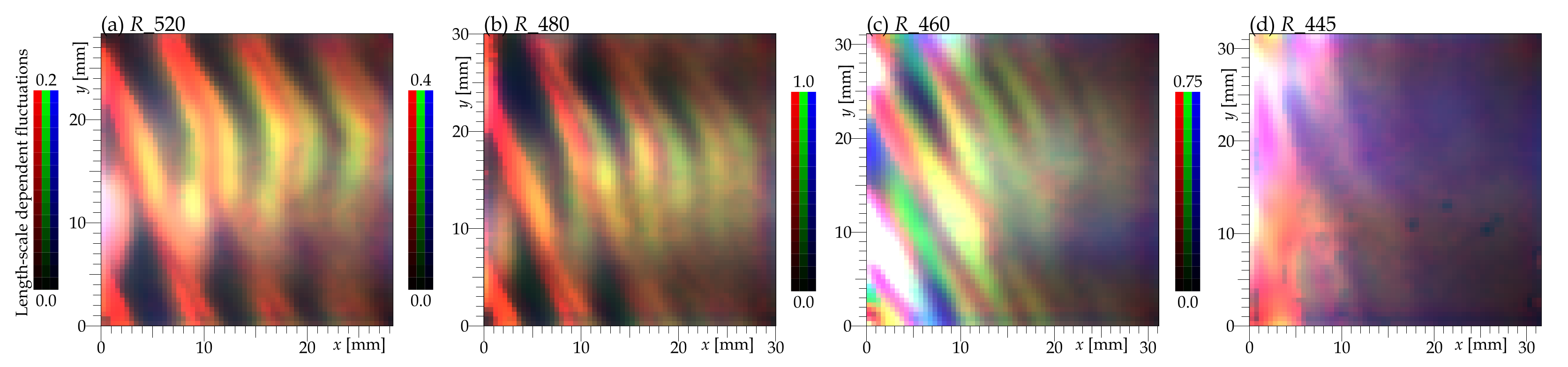 Ijtpp 06 00022 g018 Ijtpp 06 00022 g018