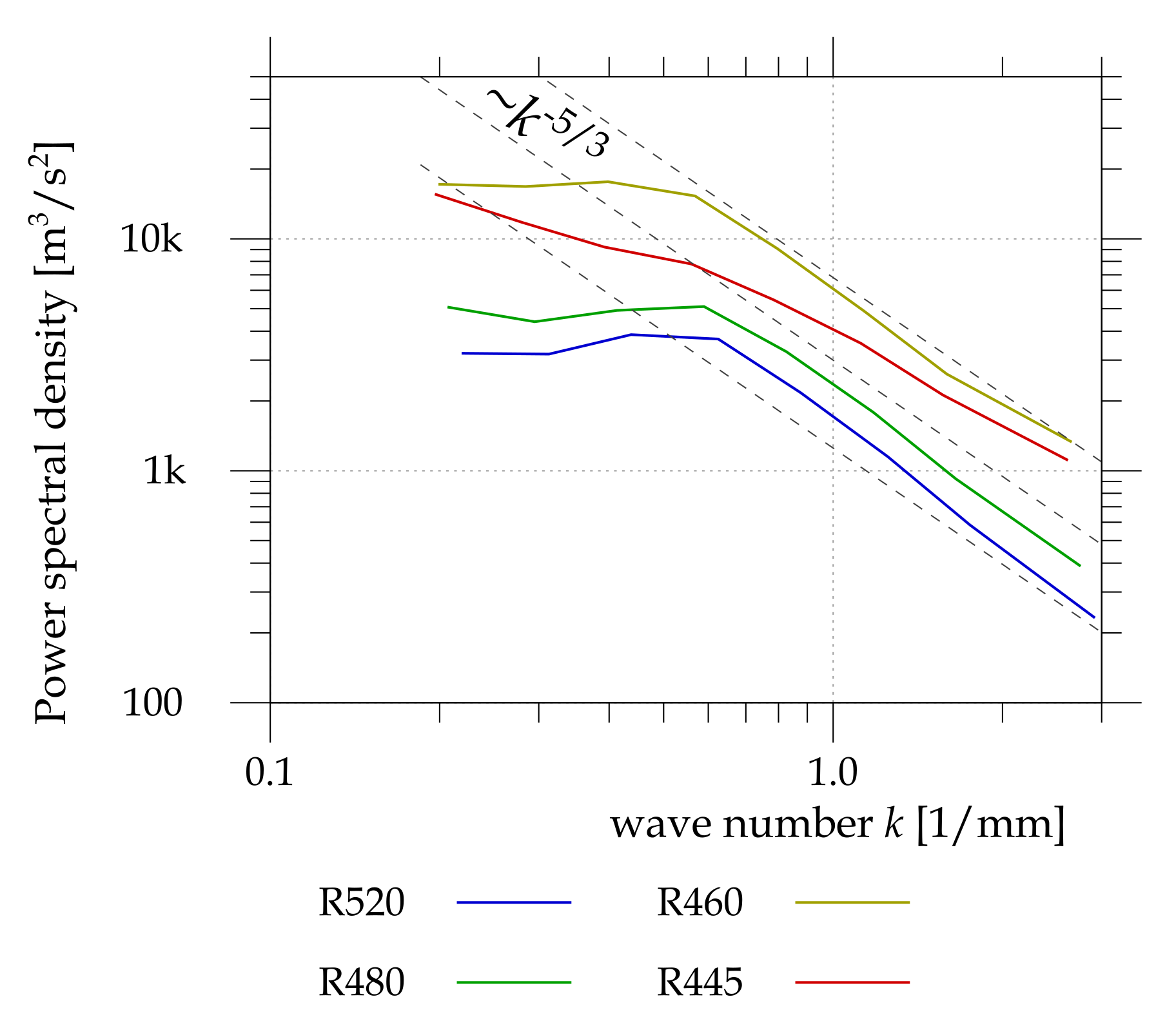 Ijtpp 06 00022 g019 Ijtpp 06 00022 g019