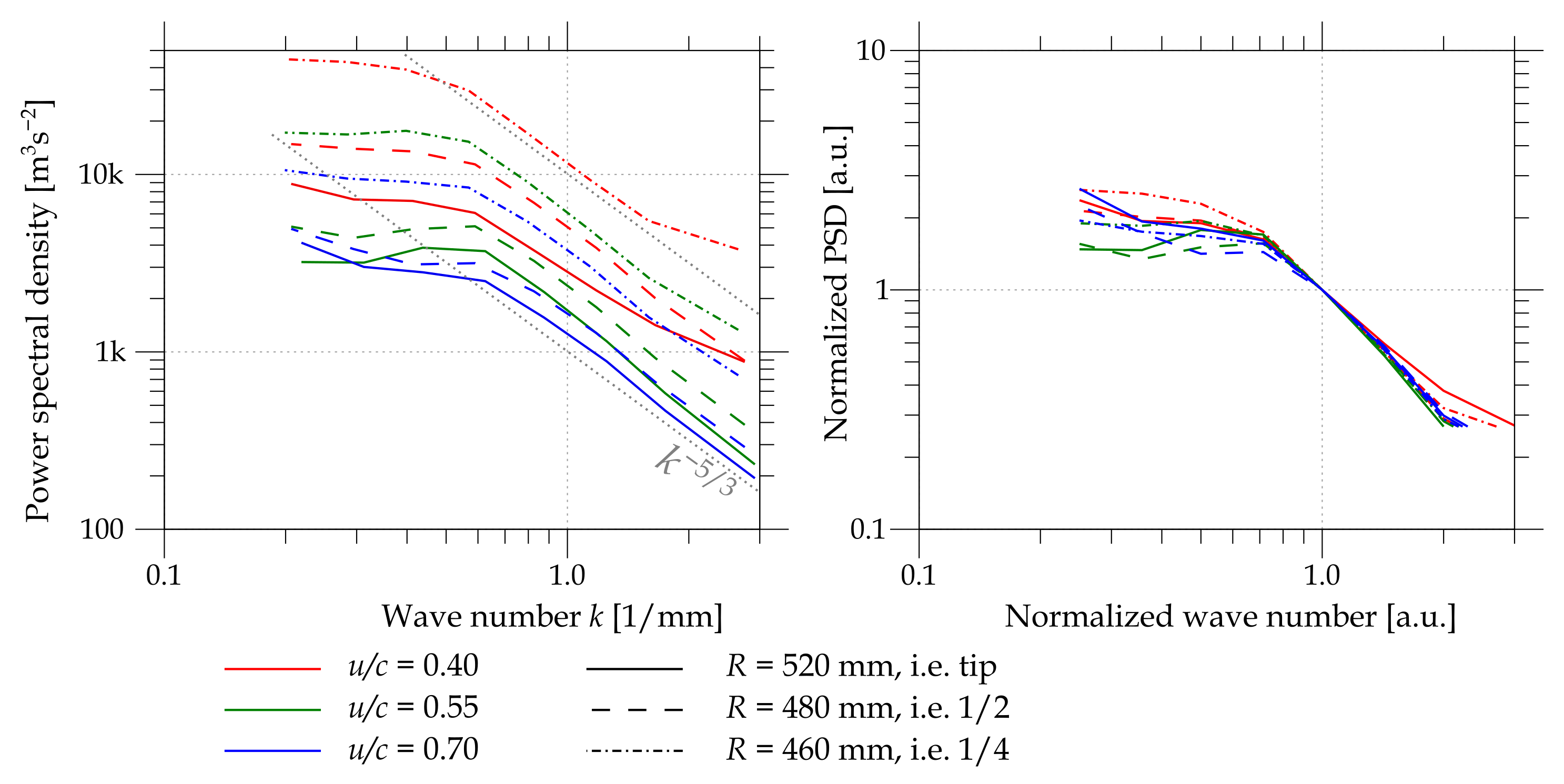 Ijtpp 06 00022 g025 Ijtpp 06 00022 g025