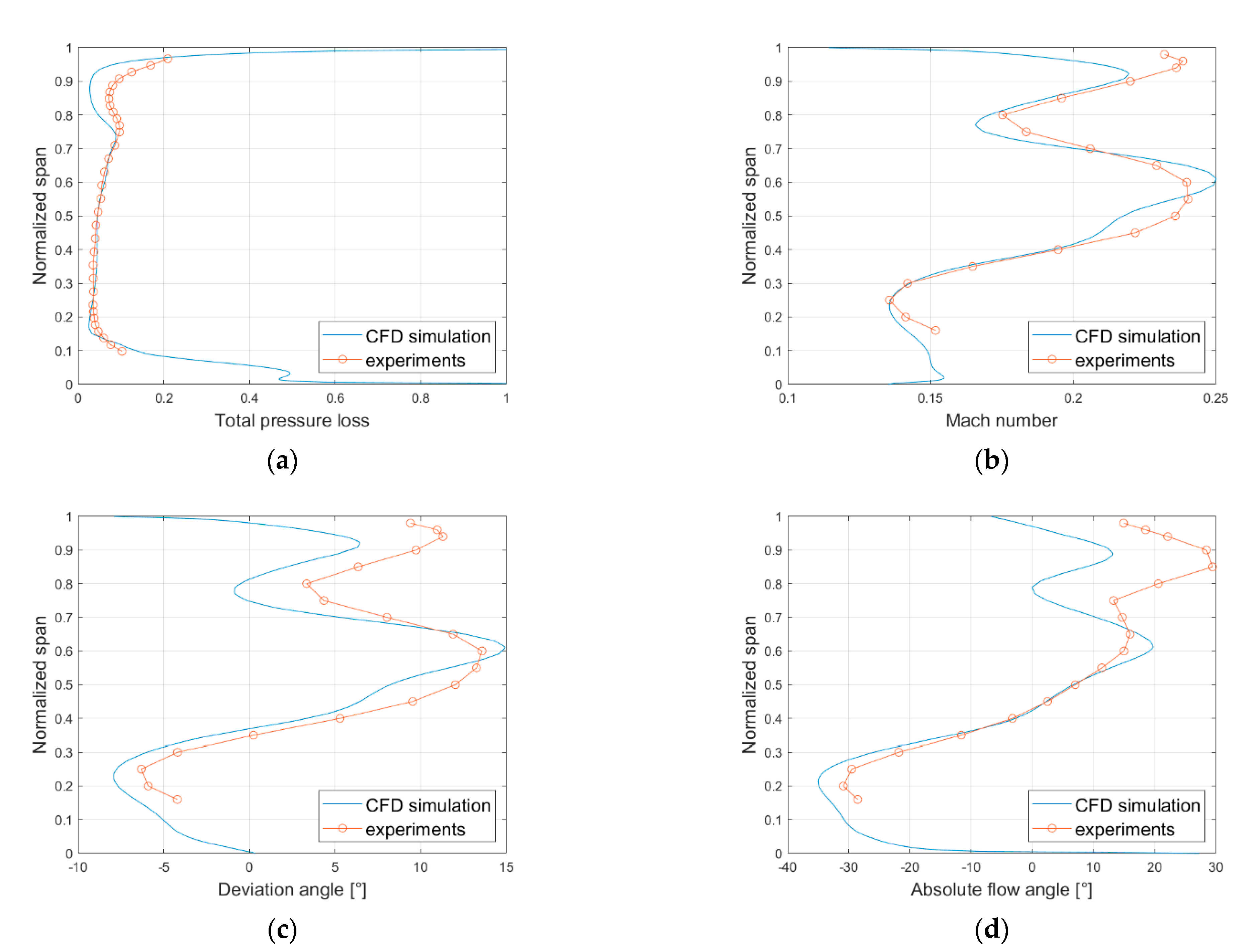 Ijtpp 06 00028 g003 Ijtpp 06 00028 g003