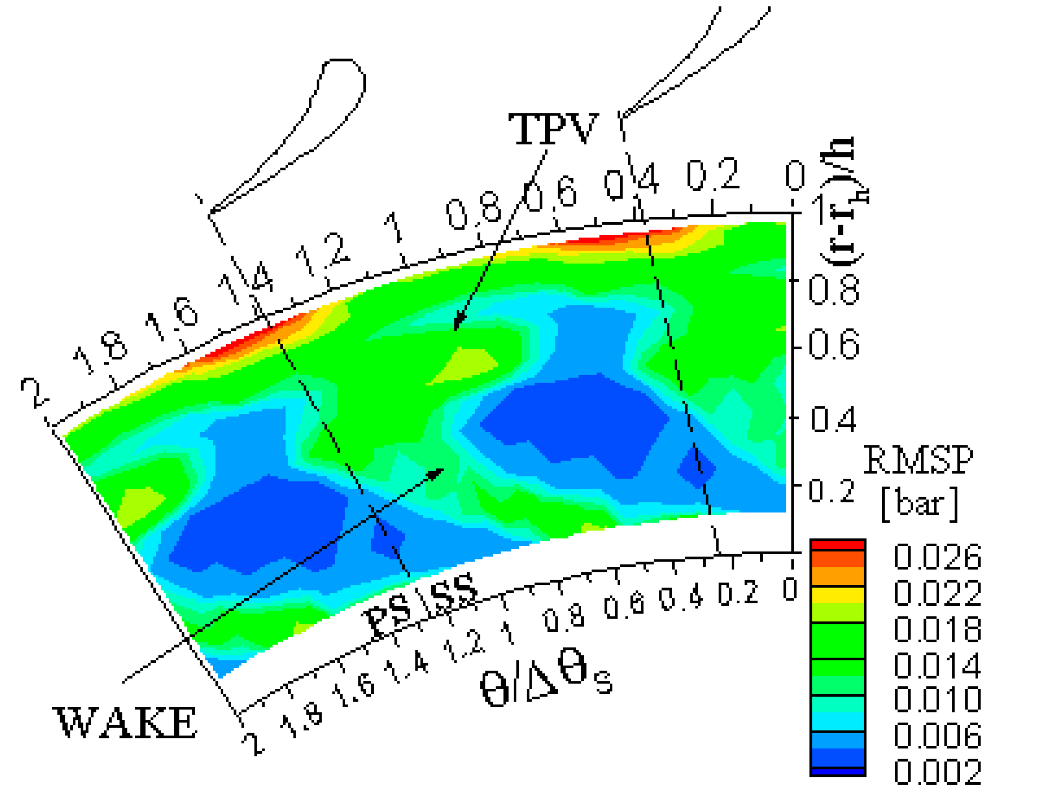 Ijtpp 06 00028 g005 Ijtpp 06 00028 g005