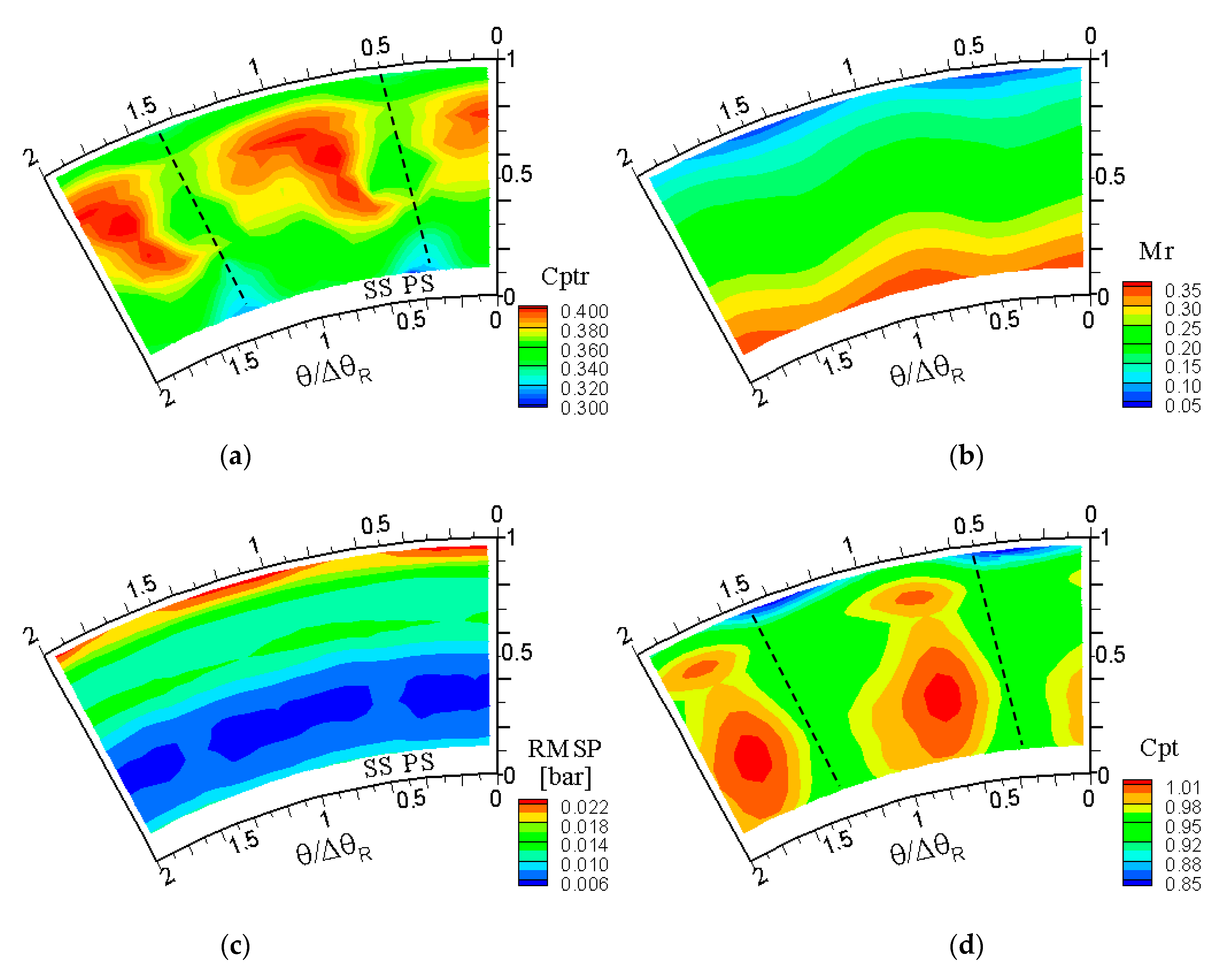 Ijtpp 06 00028 g006 Ijtpp 06 00028 g006