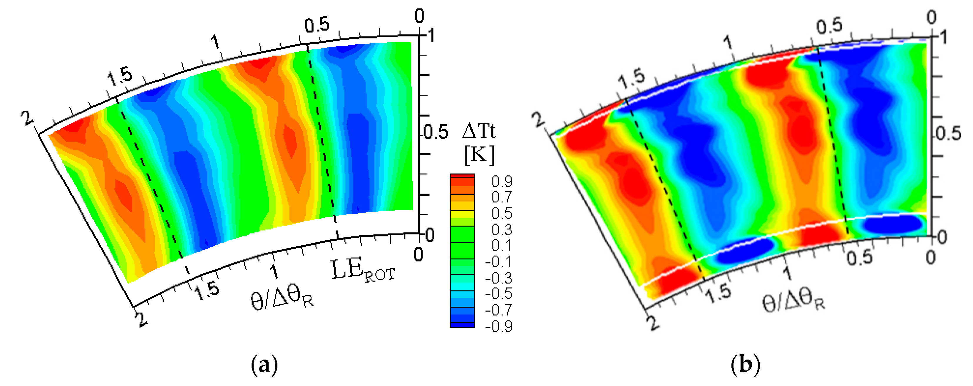 Ijtpp 06 00028 g013 Ijtpp 06 00028 g013