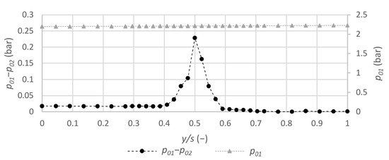 Ijtpp 07 00011 g004 550