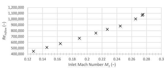 Ijtpp 07 00011 g005 550