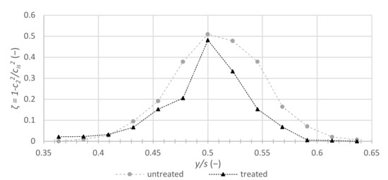 Ijtpp 07 00011 g008 550