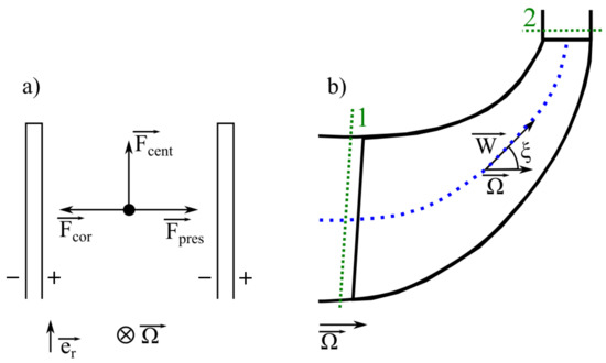 Ijtpp 07 00023 g0a1 550